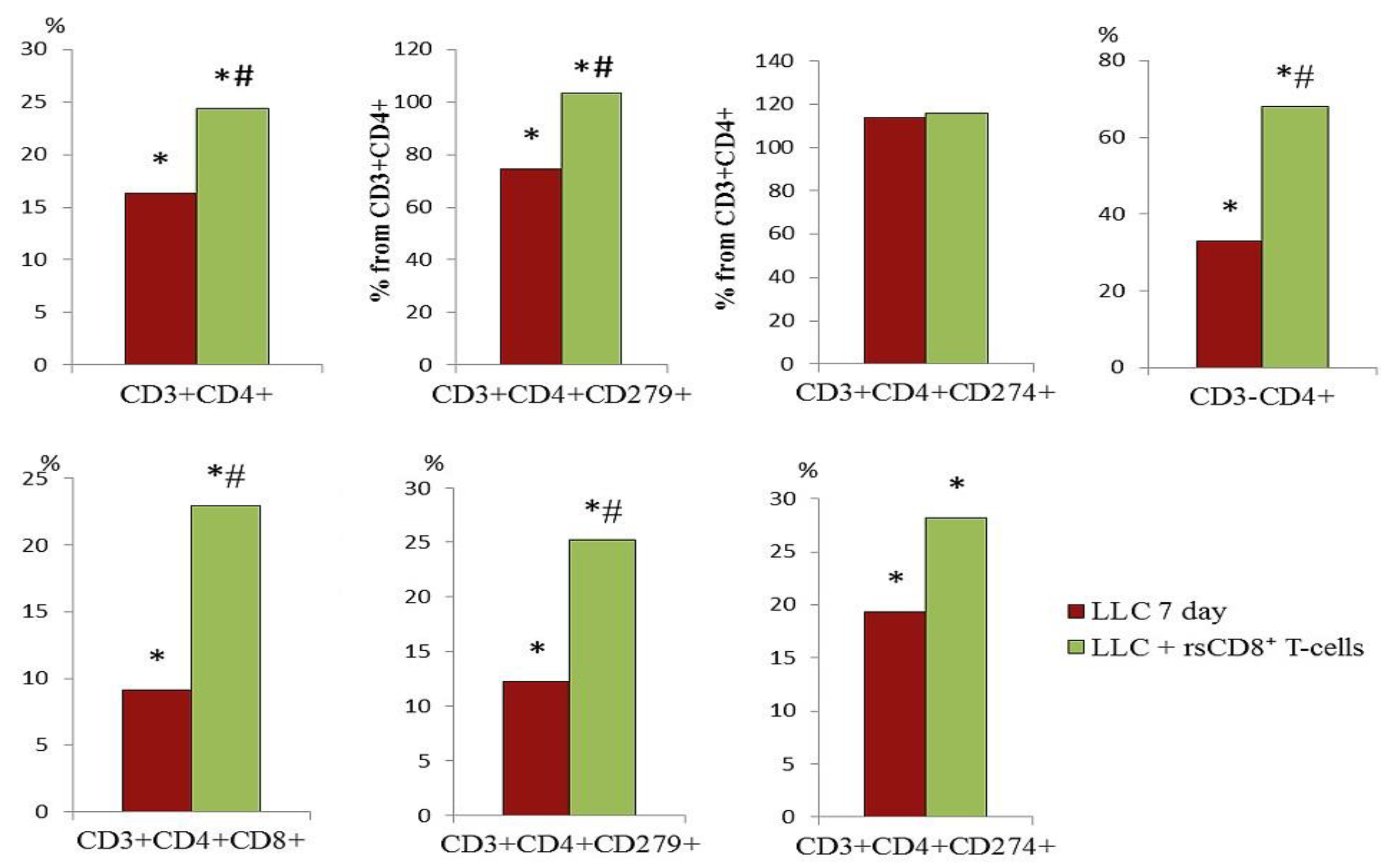 Preprints 104180 g011