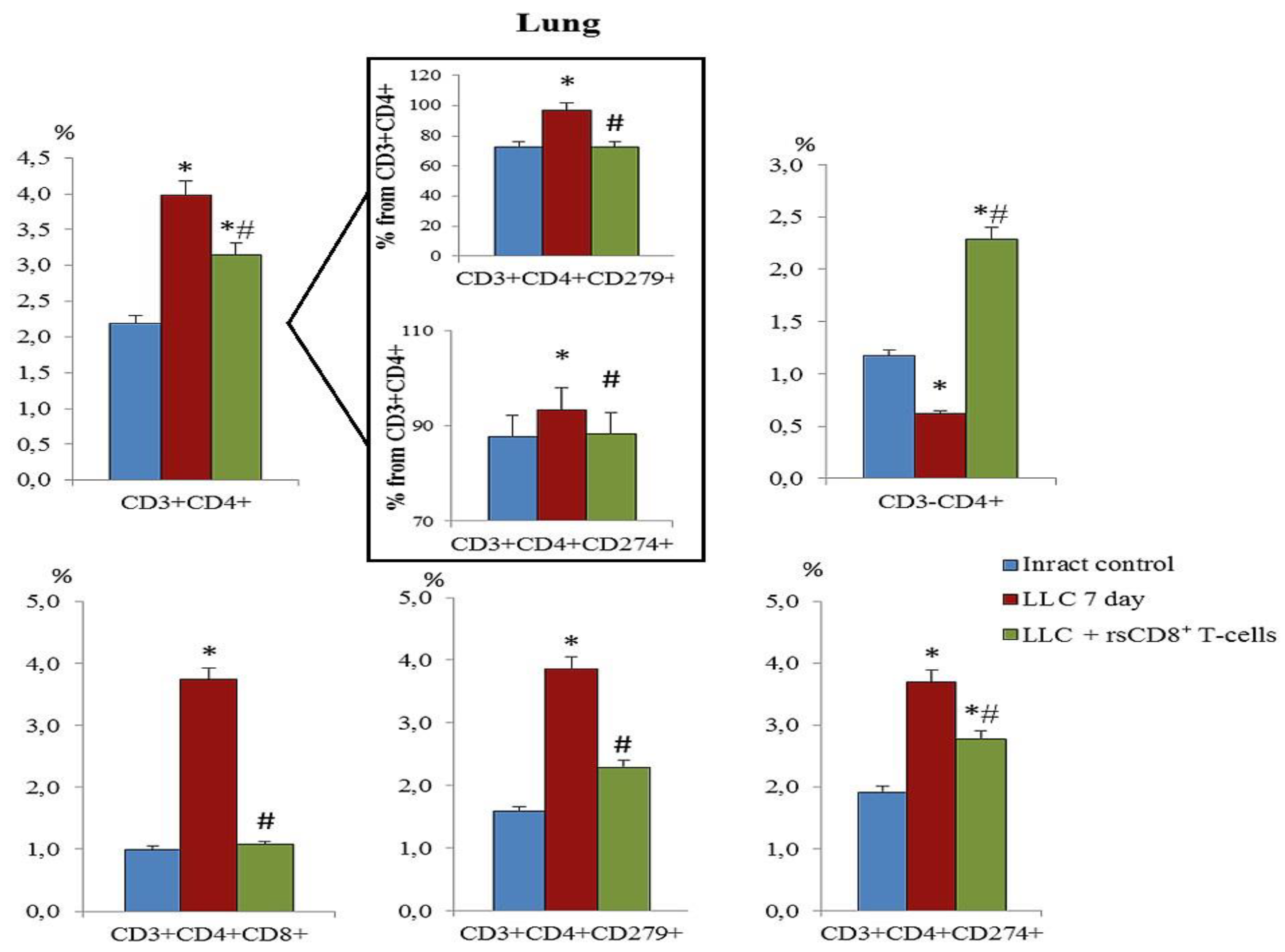 Preprints 104180 g012