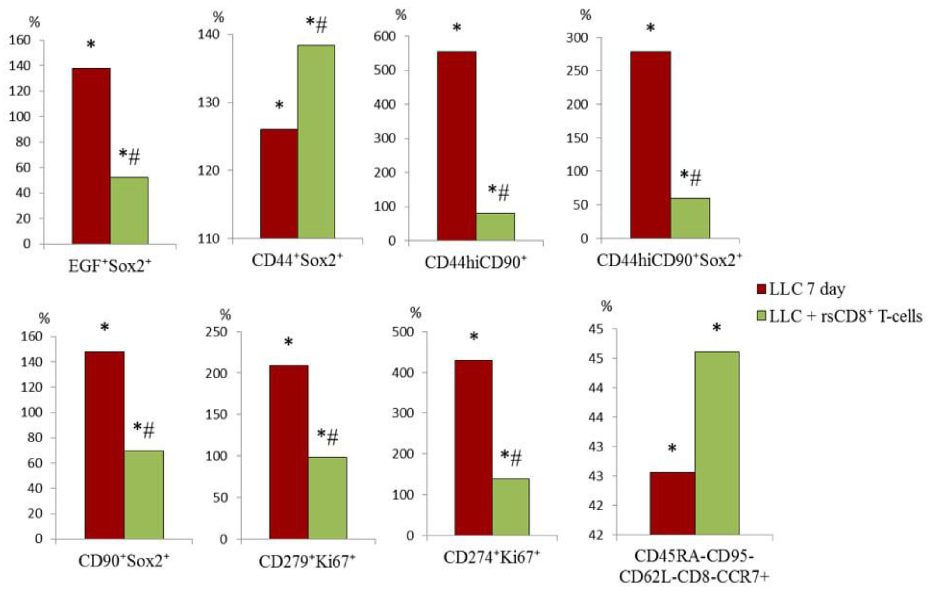 Preprints 104180 g013