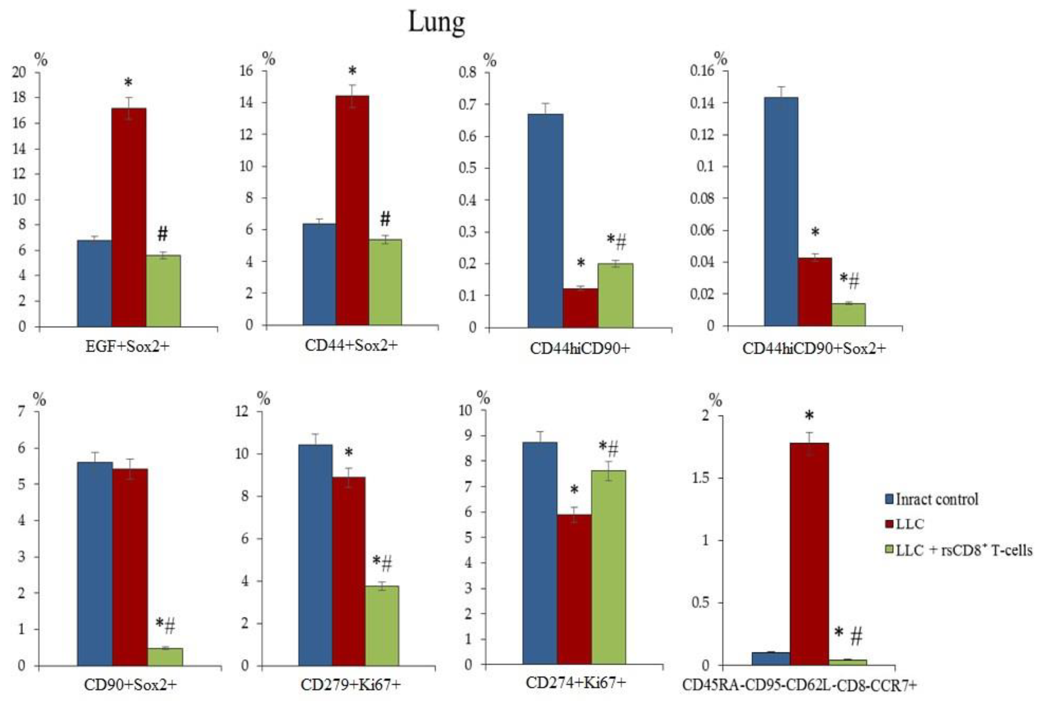 Preprints 104180 g014