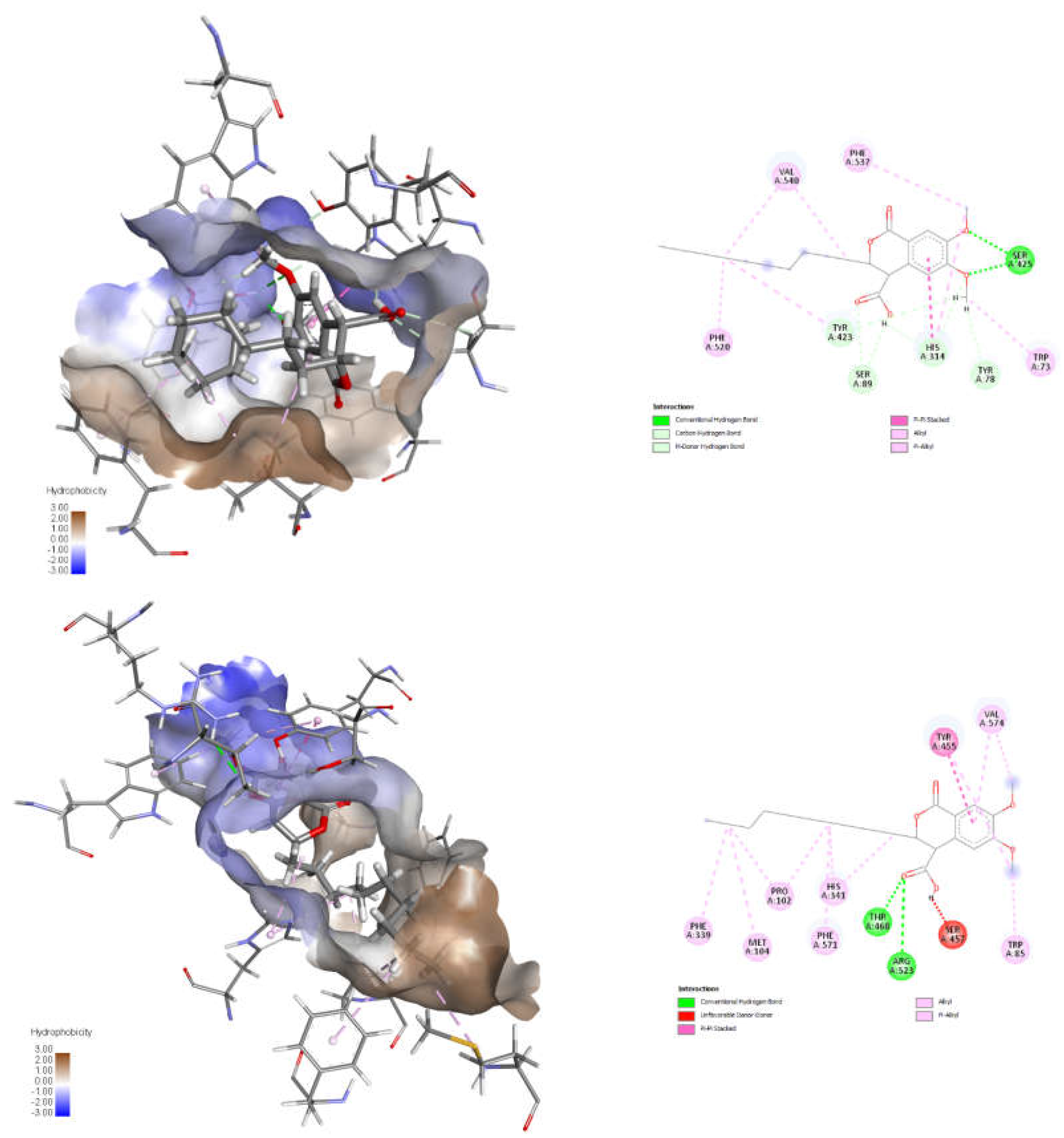 Preprints 166903 g002
