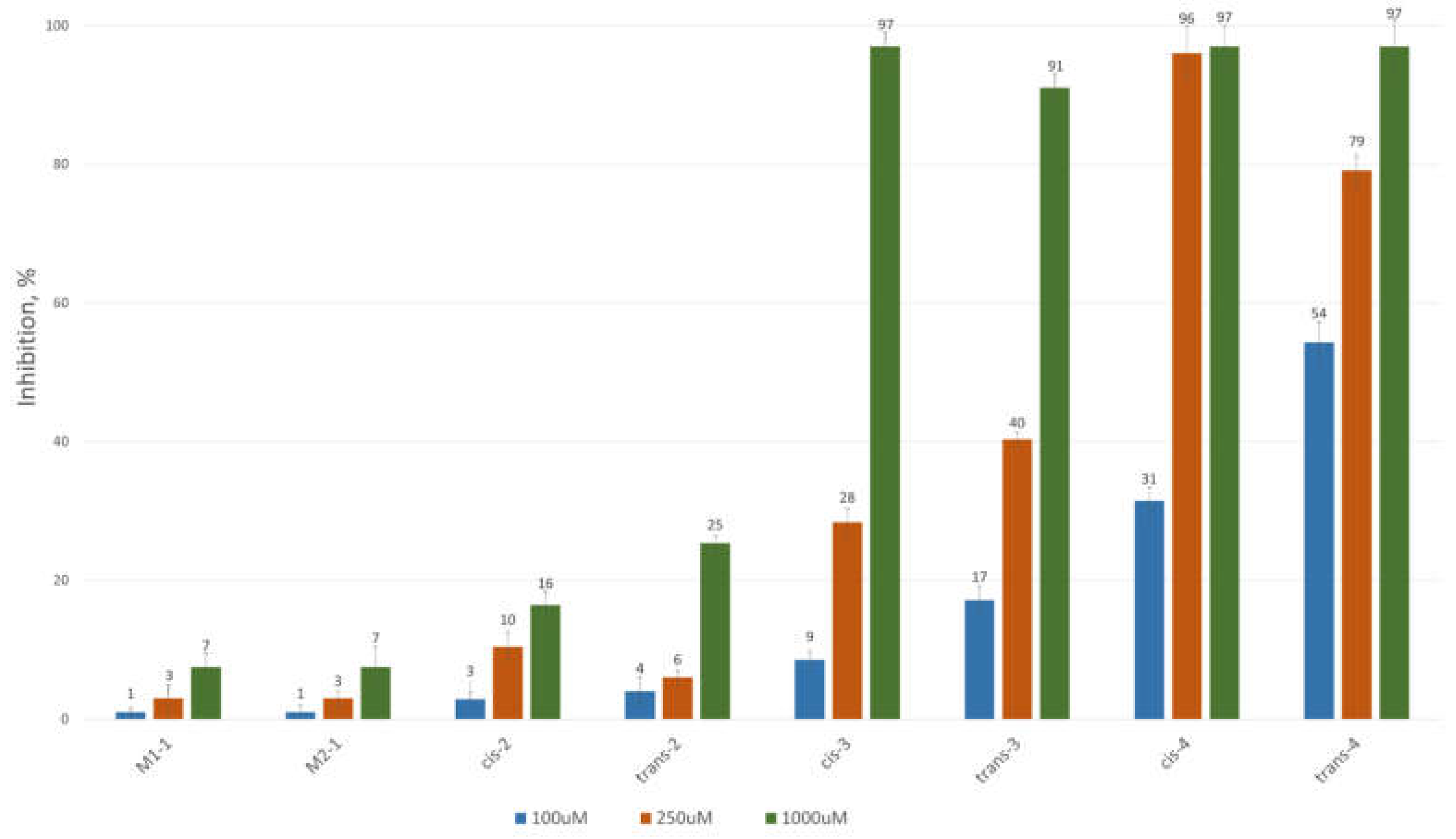 Preprints 166903 g003