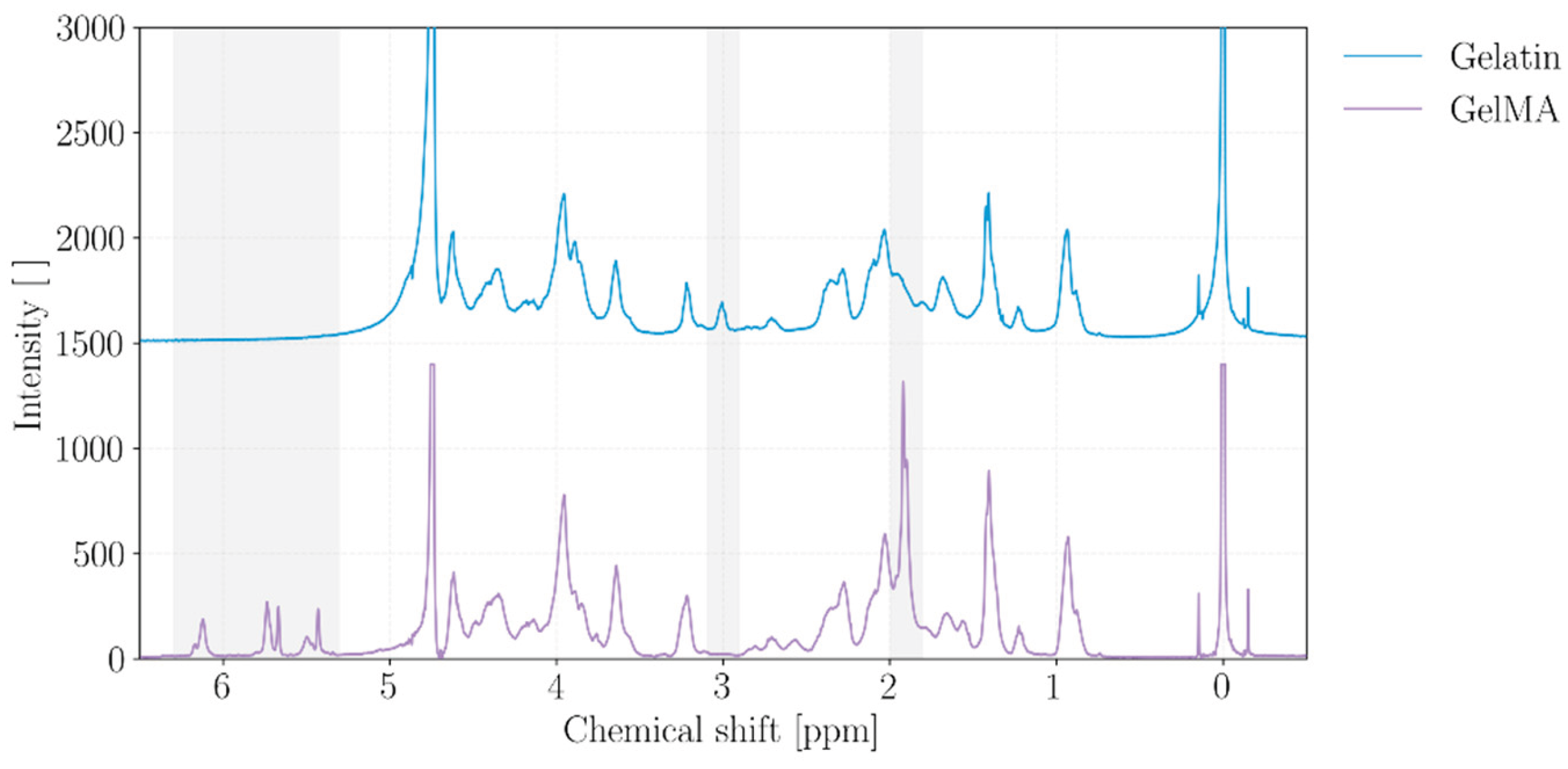 Preprints 206344 g001 Preprints 206344 g001