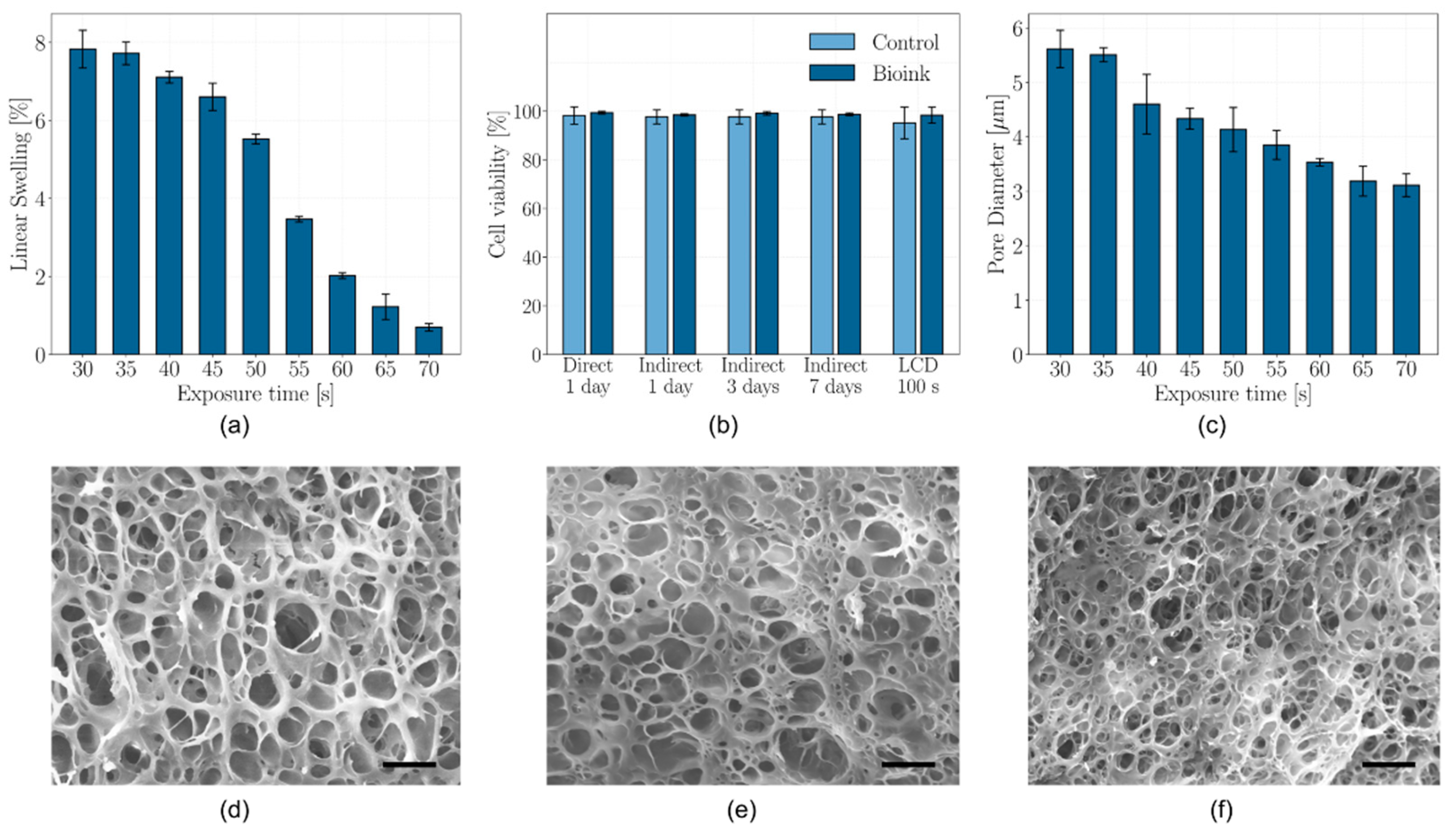Preprints 206344 g003 Preprints 206344 g003