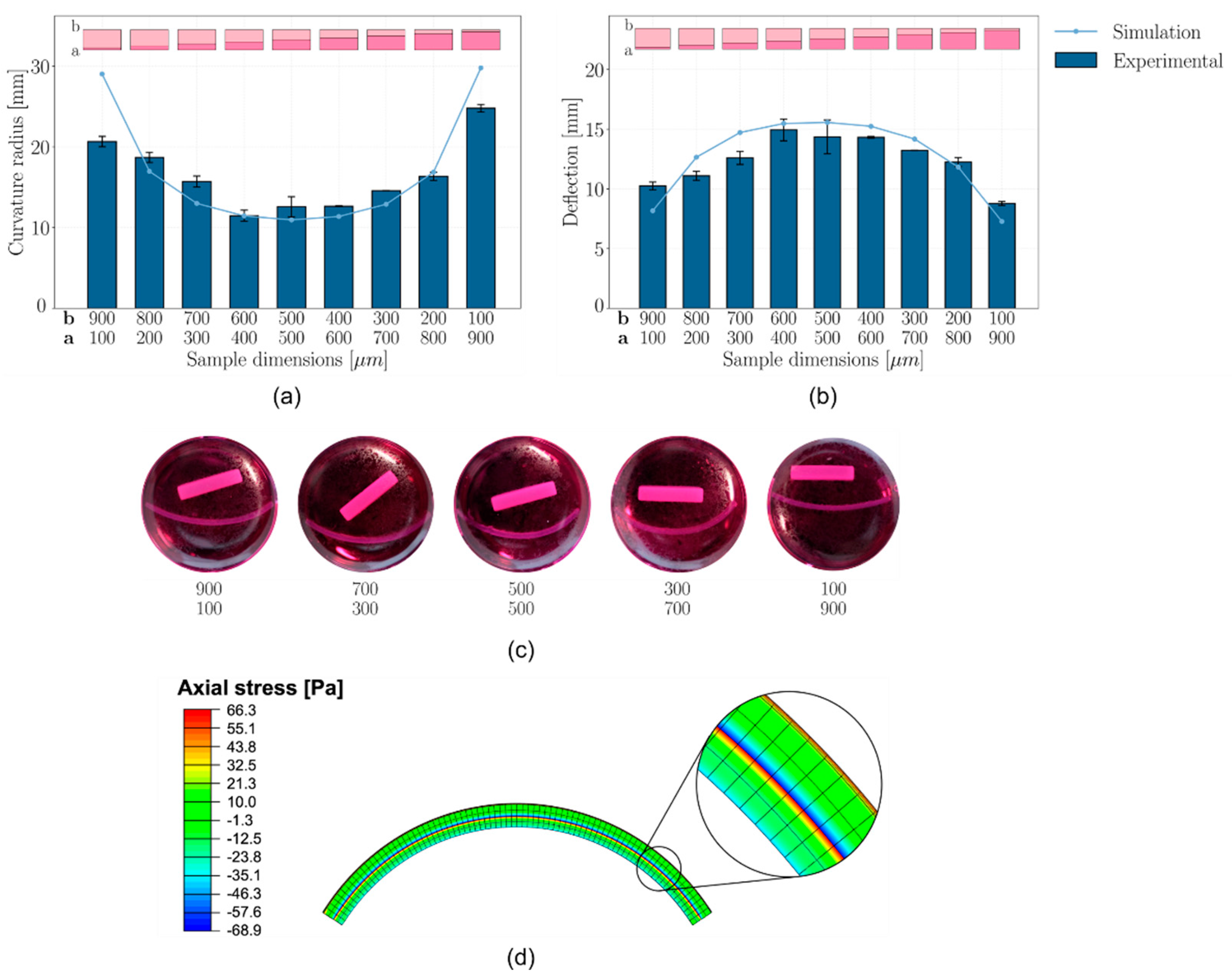 Preprints 206344 g005 Preprints 206344 g005