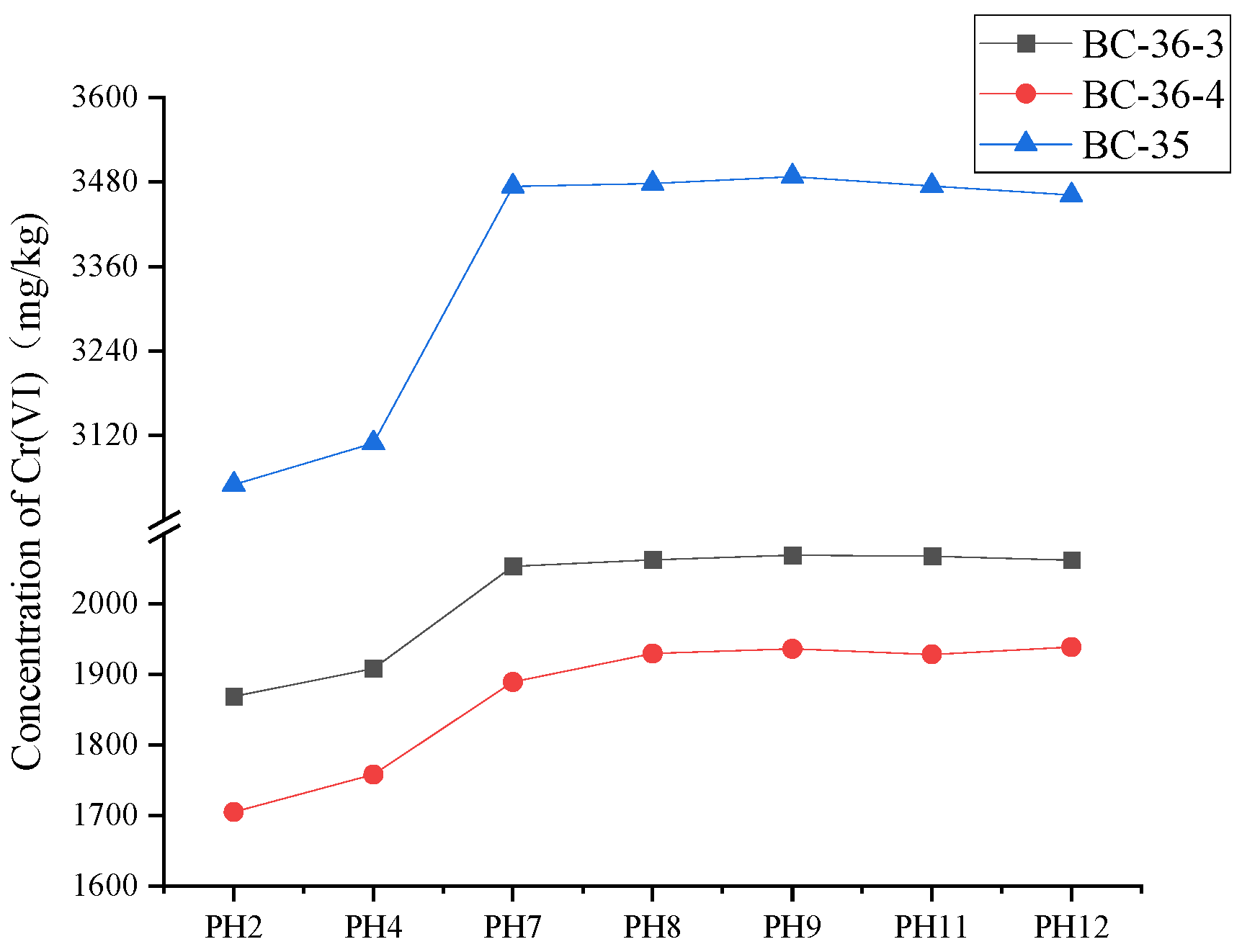 Preprints 165384 g001