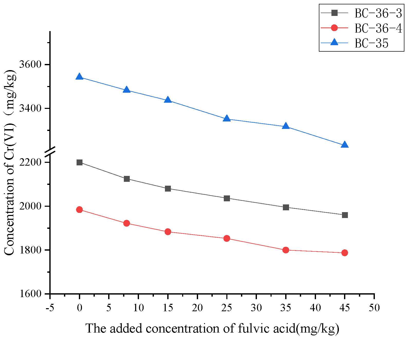 Preprints 165384 g002