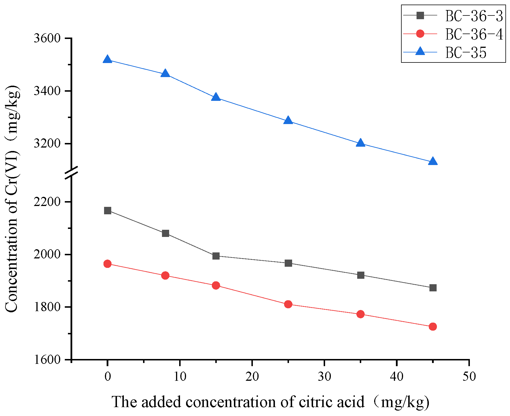 Preprints 165384 g003