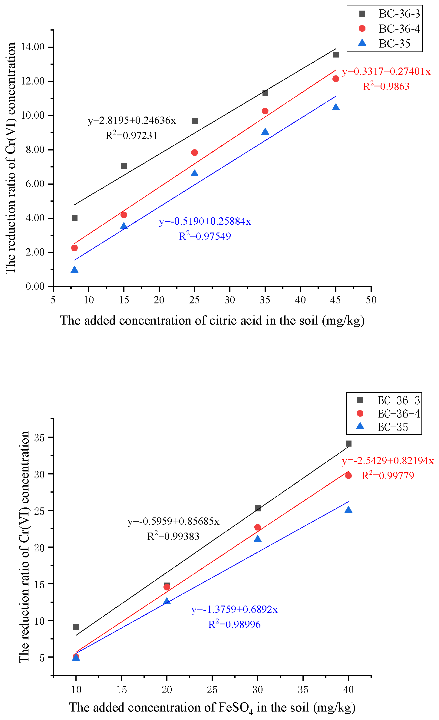 Preprints 165384 g005b
