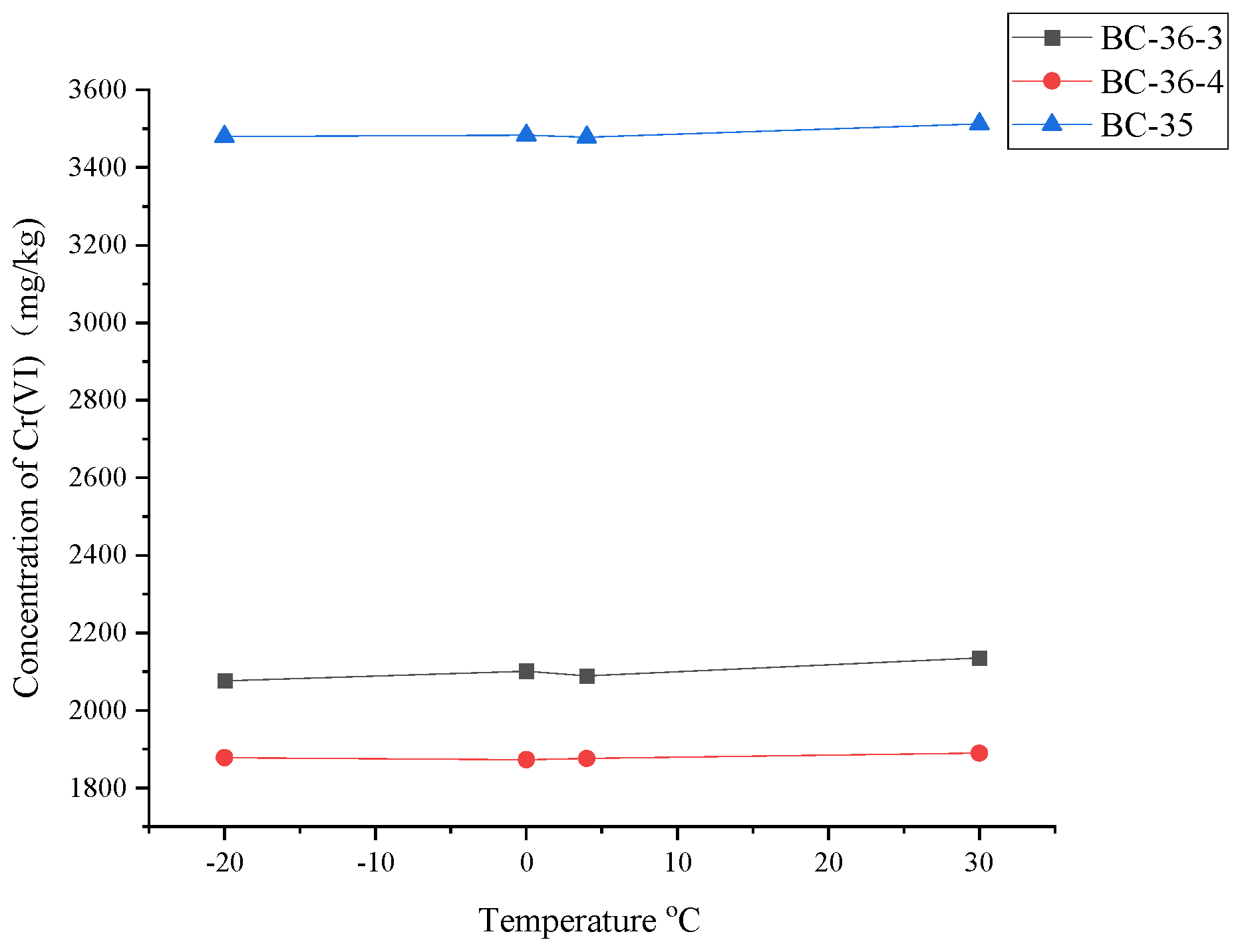Preprints 165384 g006