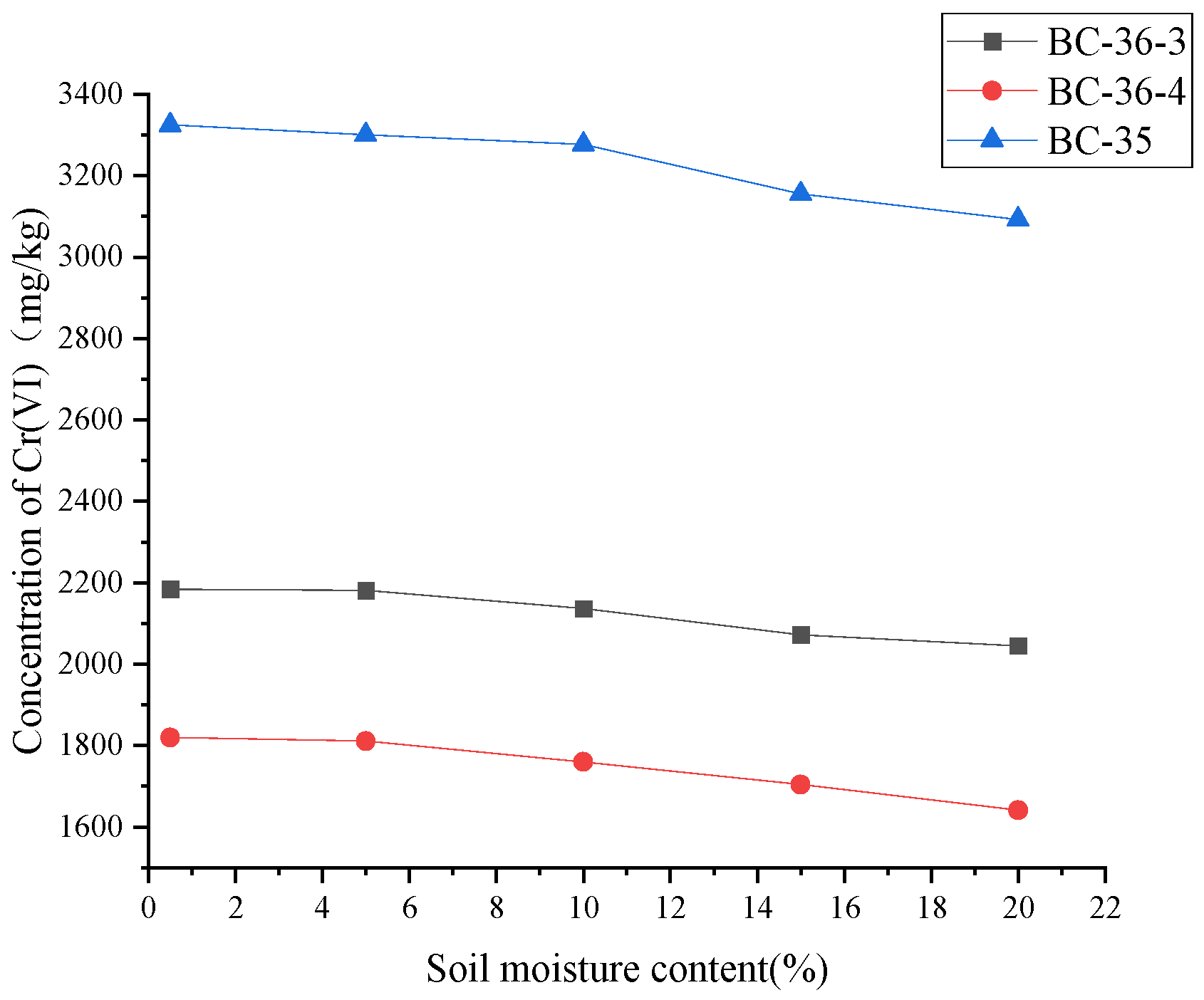 Preprints 165384 g007