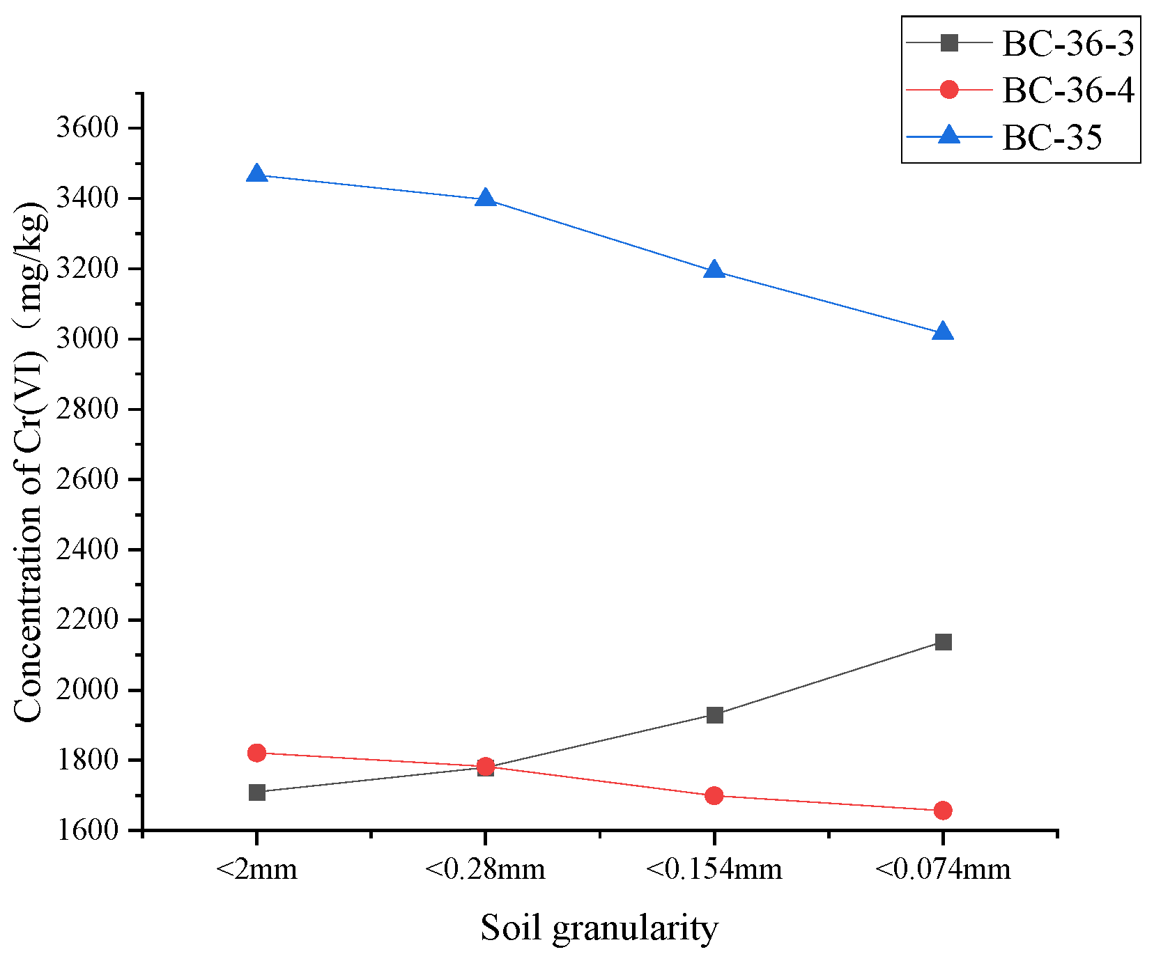 Preprints 165384 g008