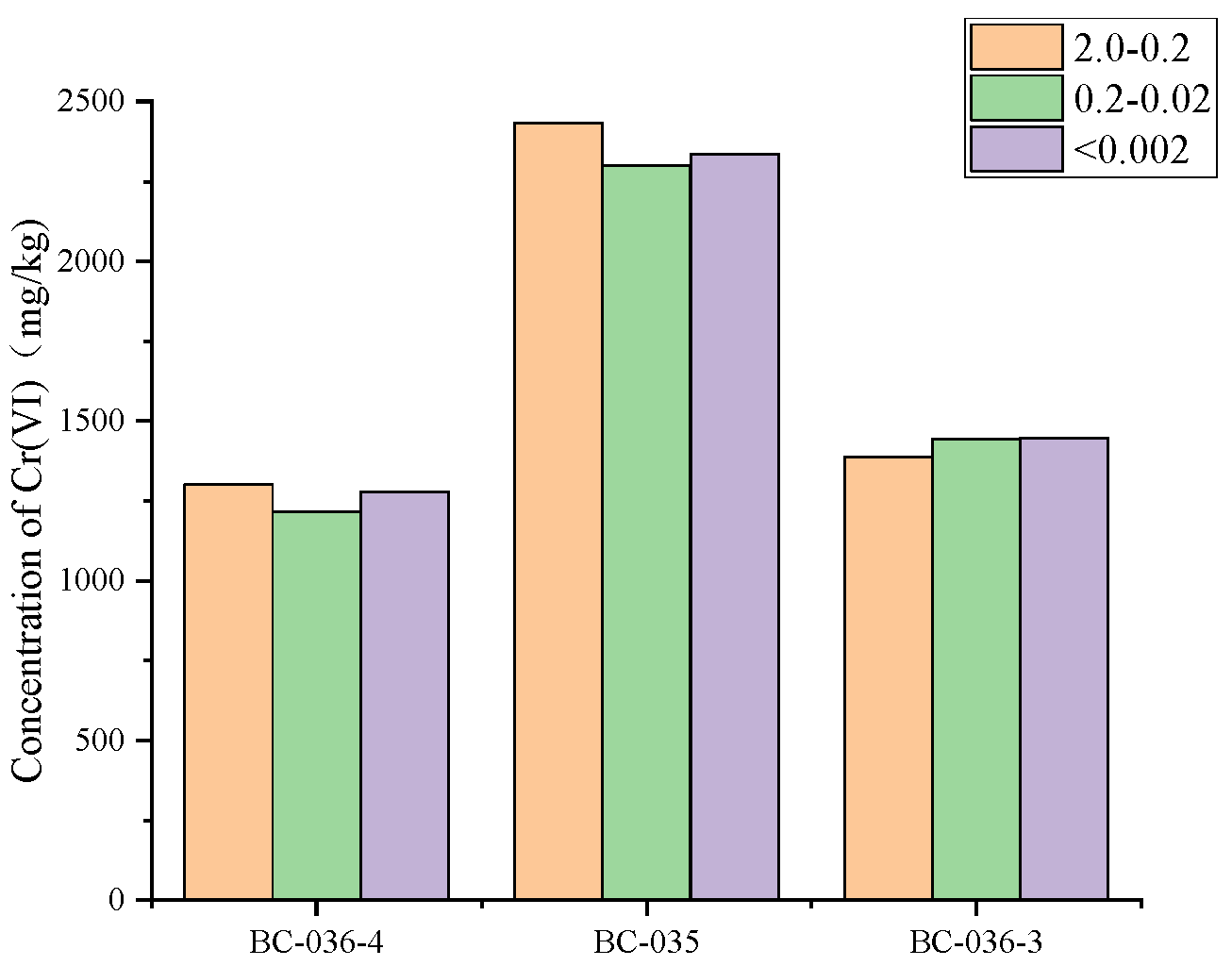 Preprints 165384 g010