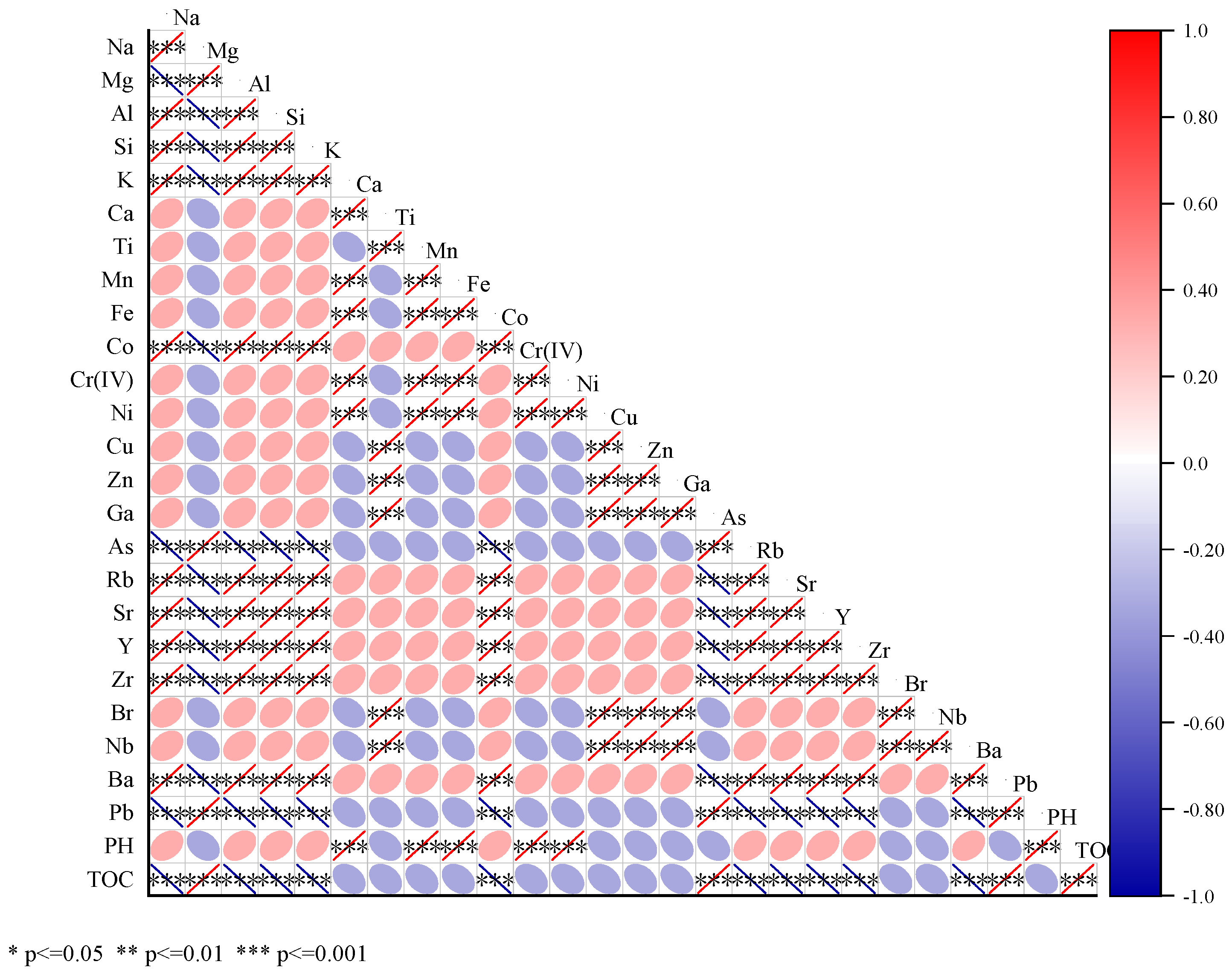Preprints 165384 g011