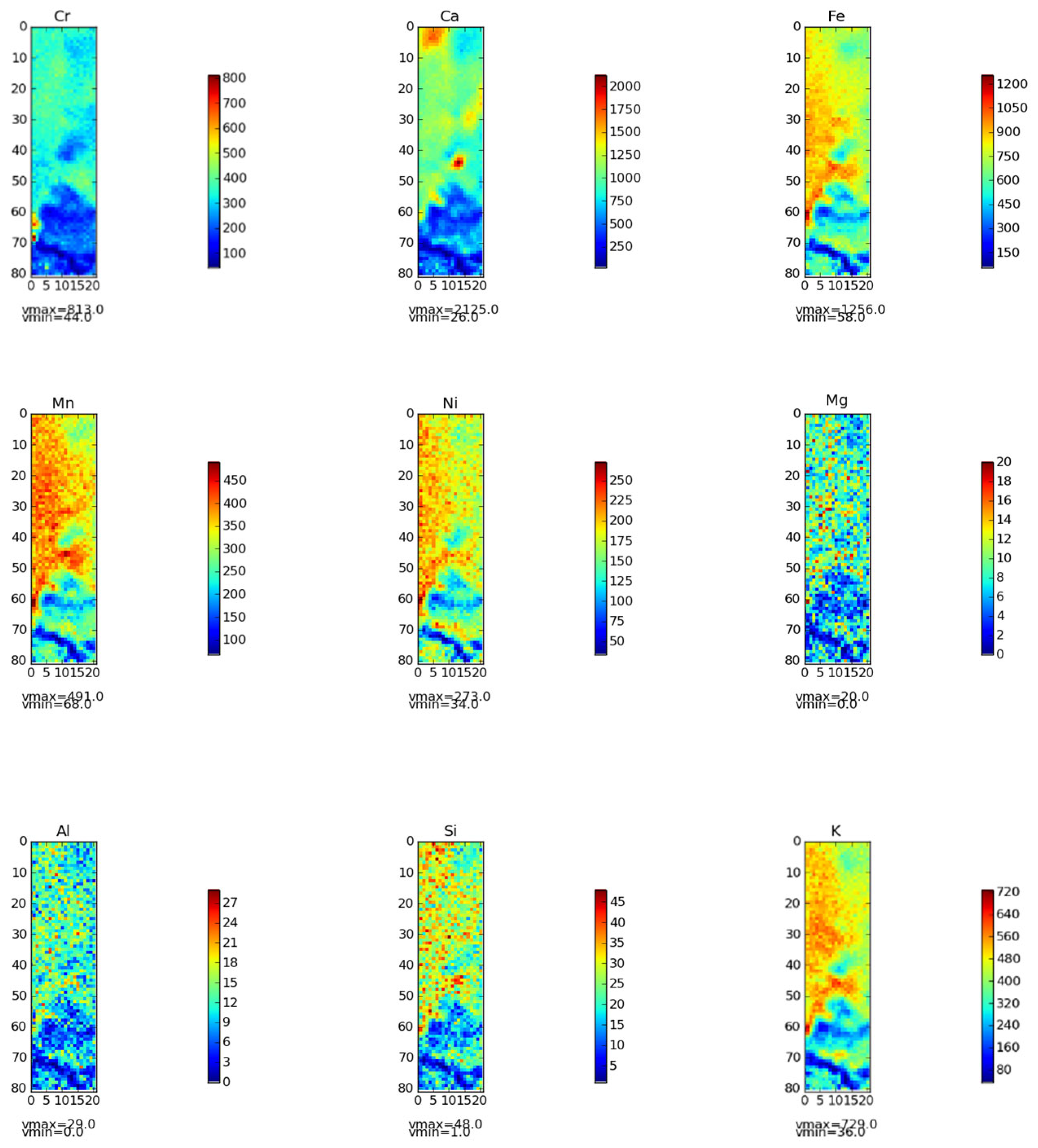 Preprints 165384 g012a