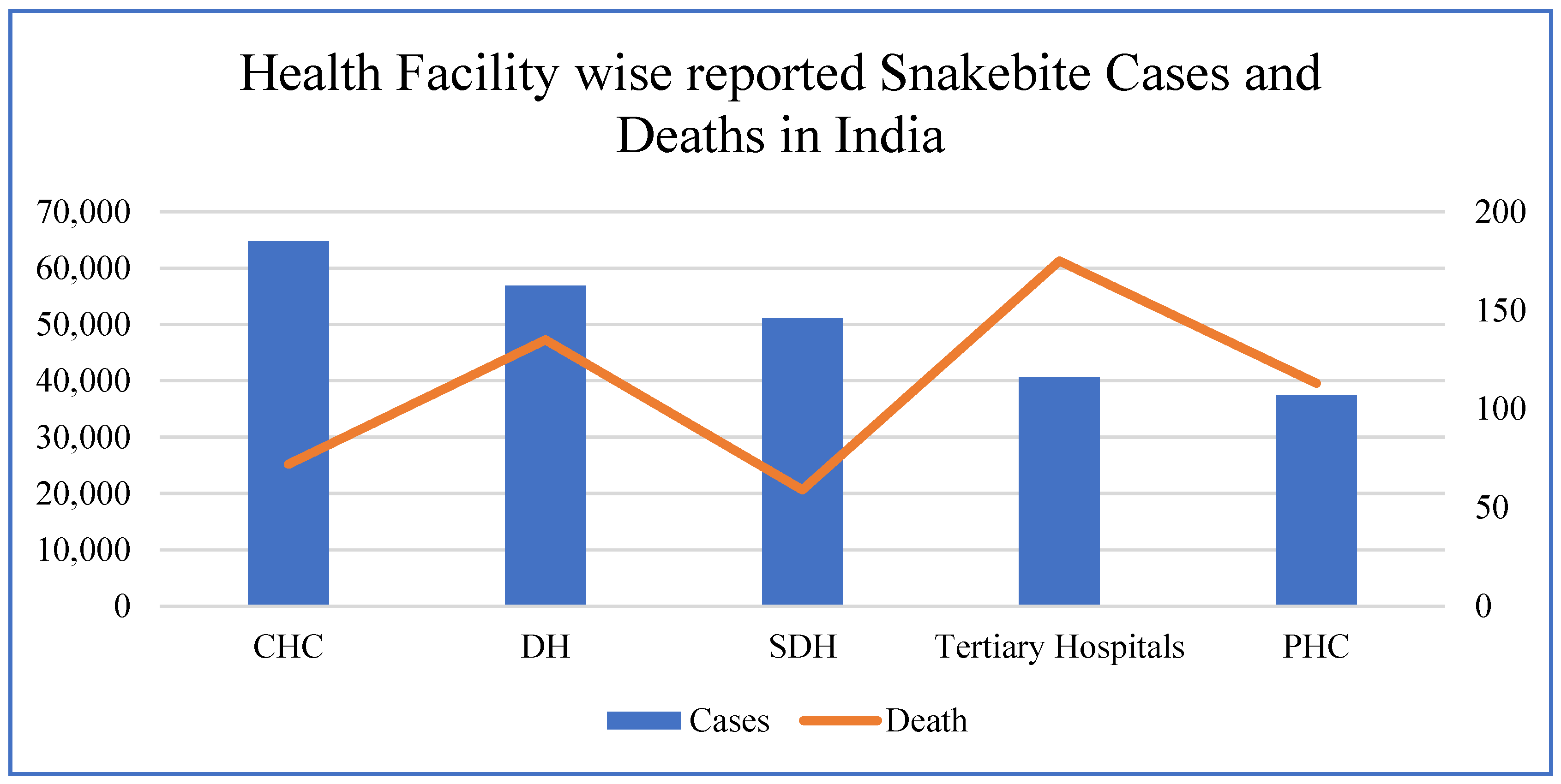 Preprints 151915 g002