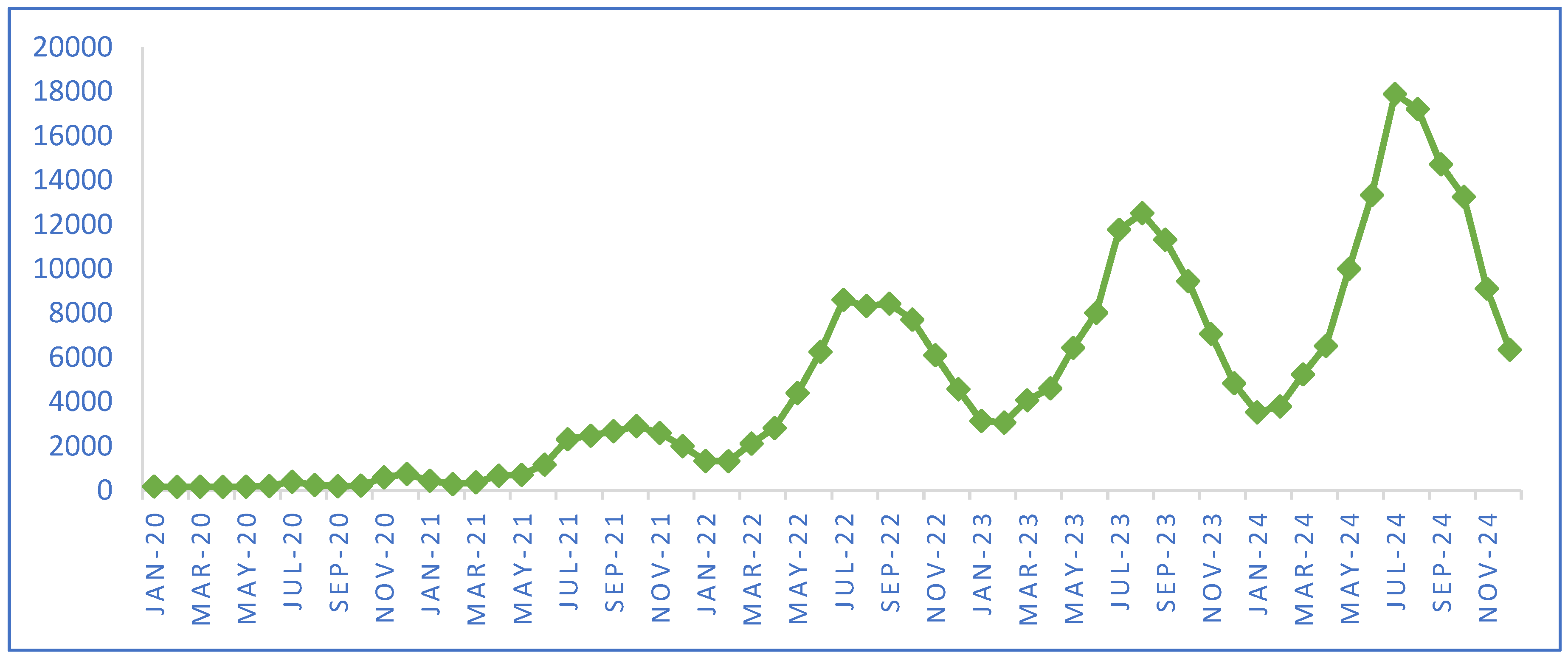 Preprints 151915 g003