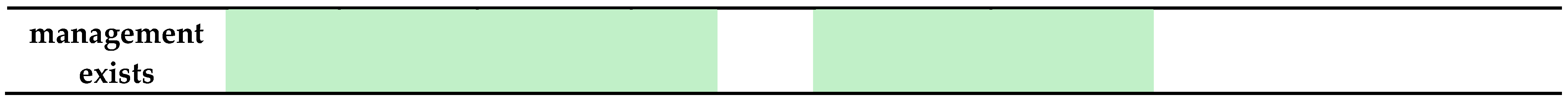 Preprints 151915 g010b