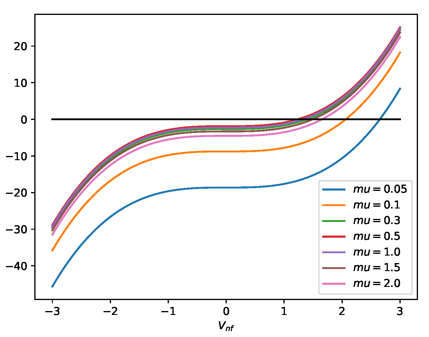 Preprints 112270 g001