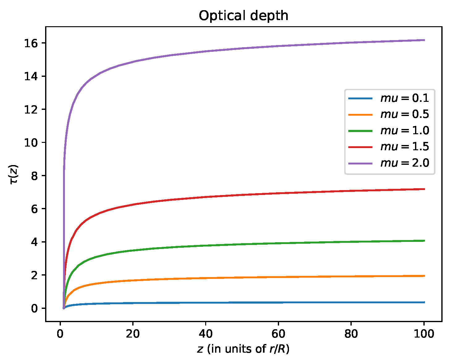 Preprints 112270 g002