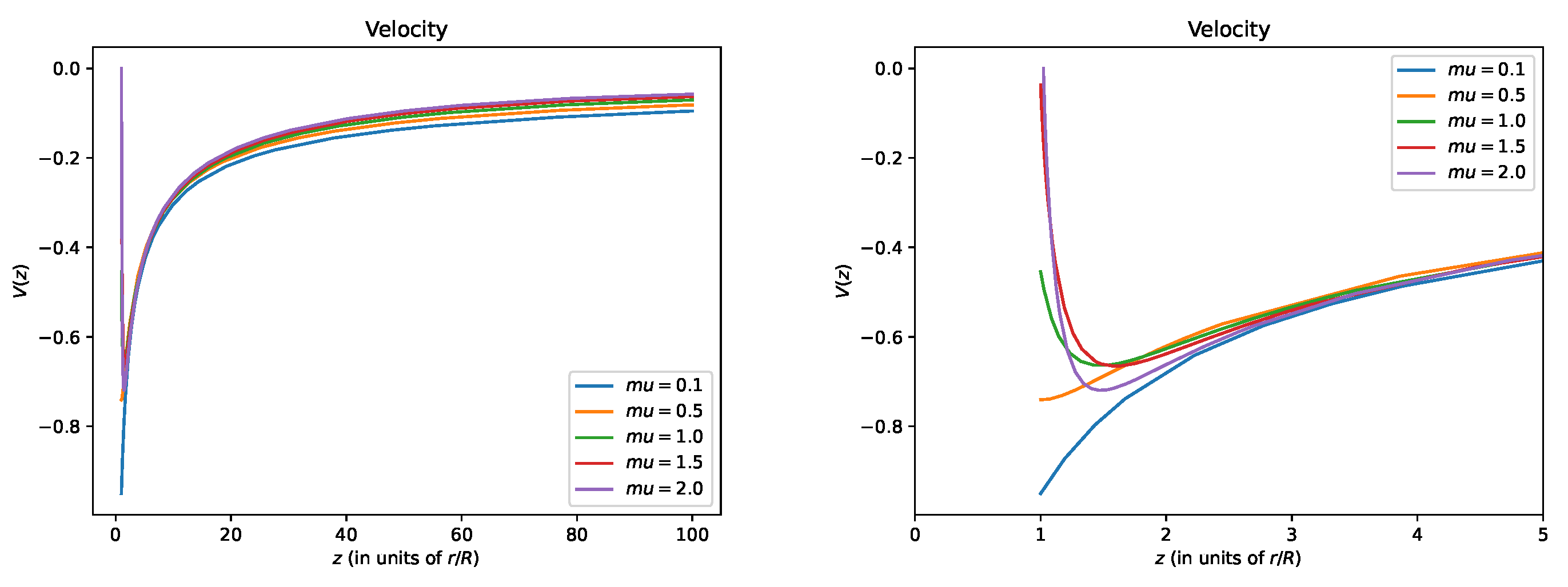 Preprints 112270 g003