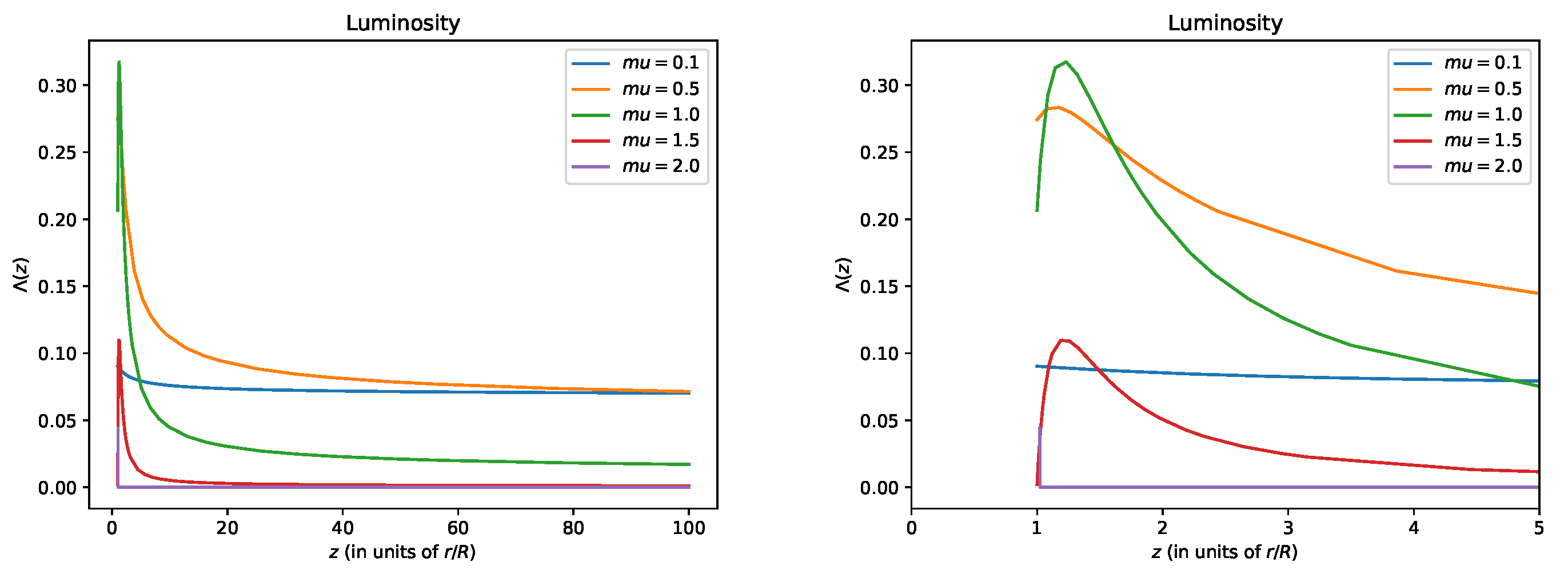Preprints 112270 g004