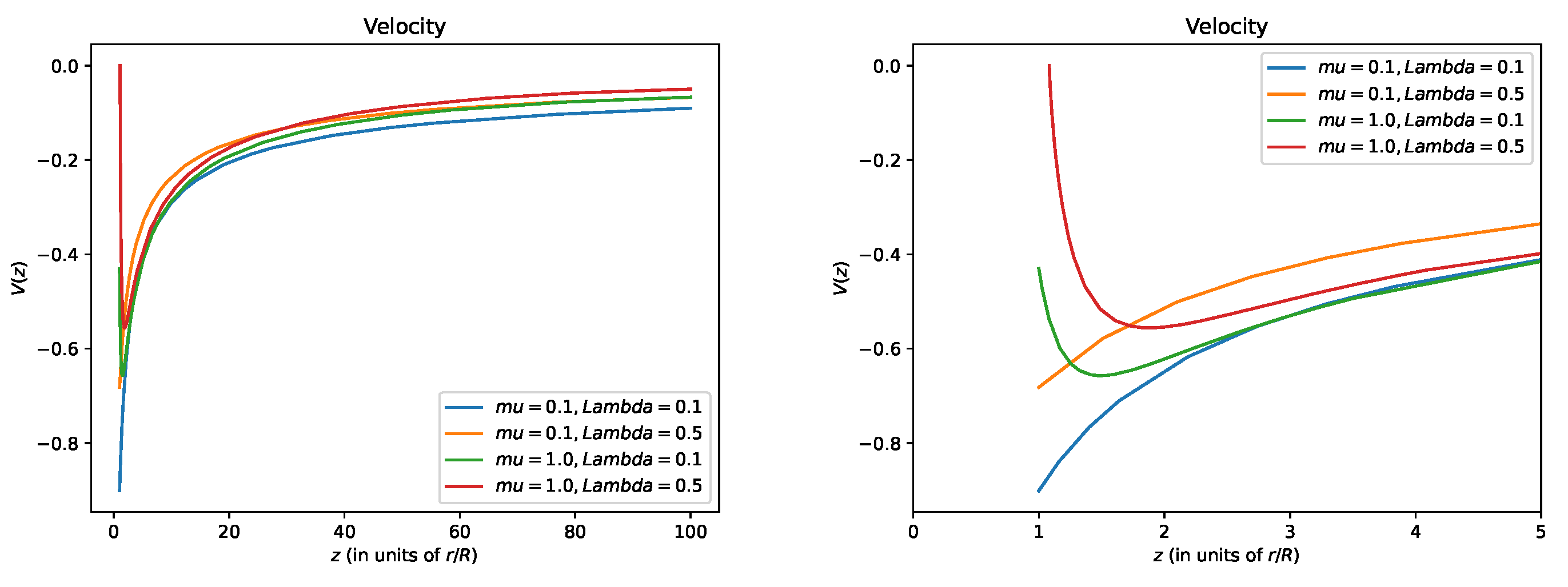 Preprints 112270 g0a1