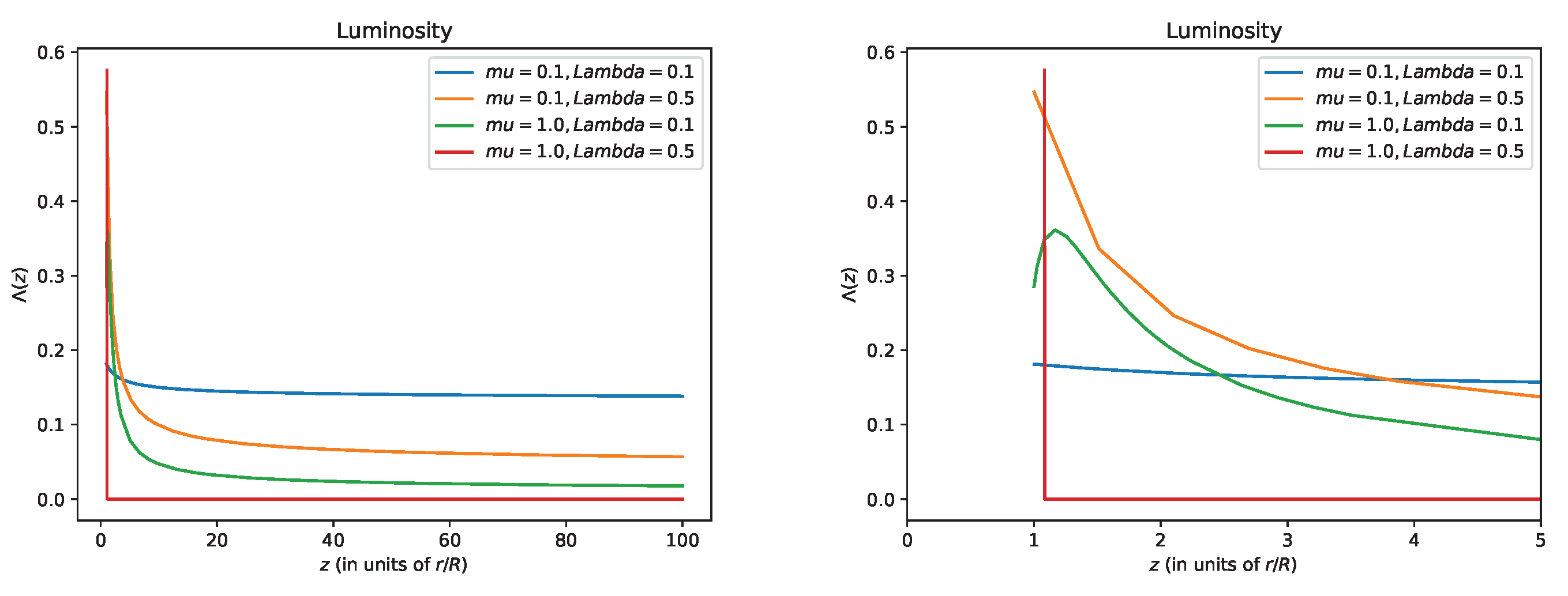 Preprints 112270 g0a2