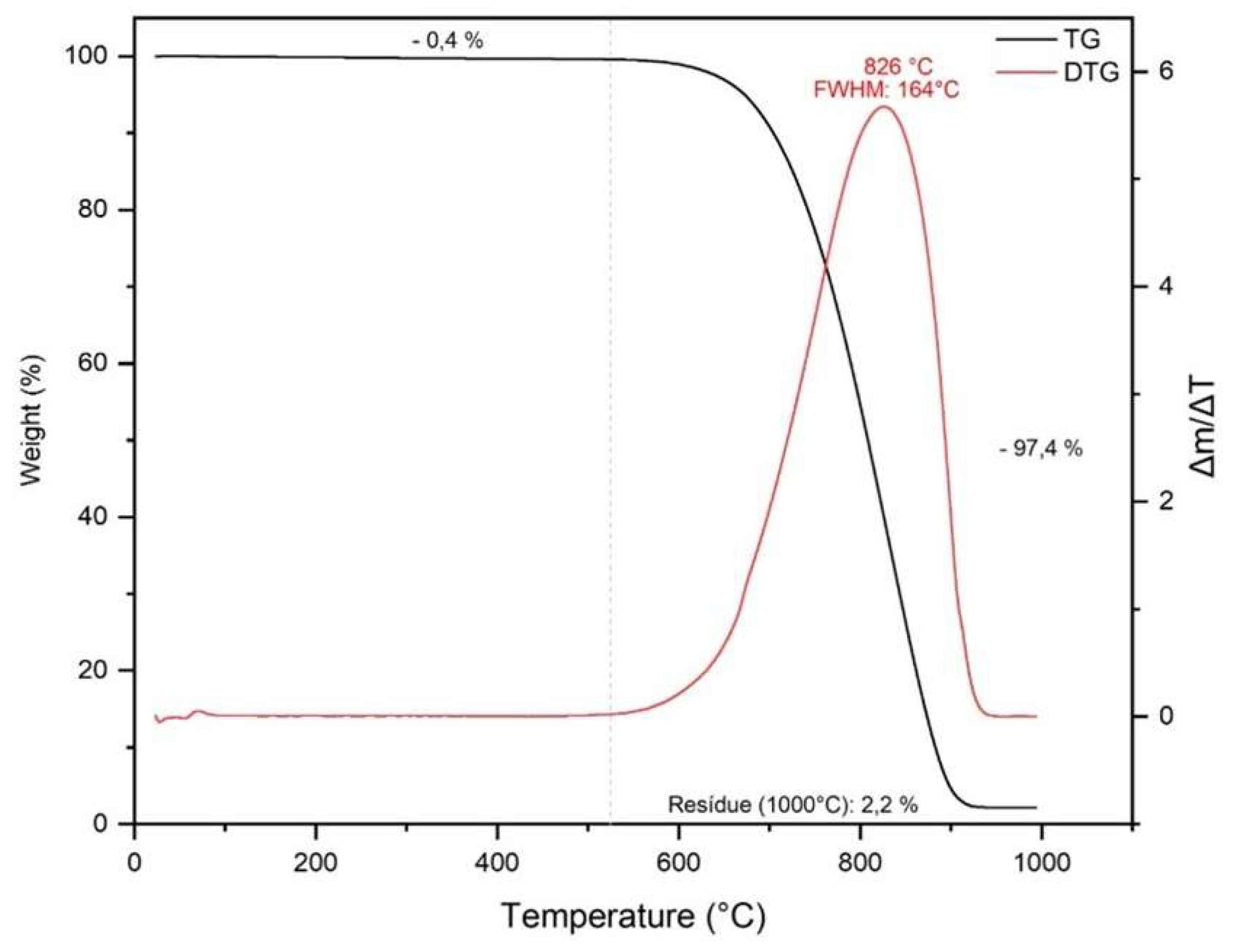 Preprints 142458 g002
