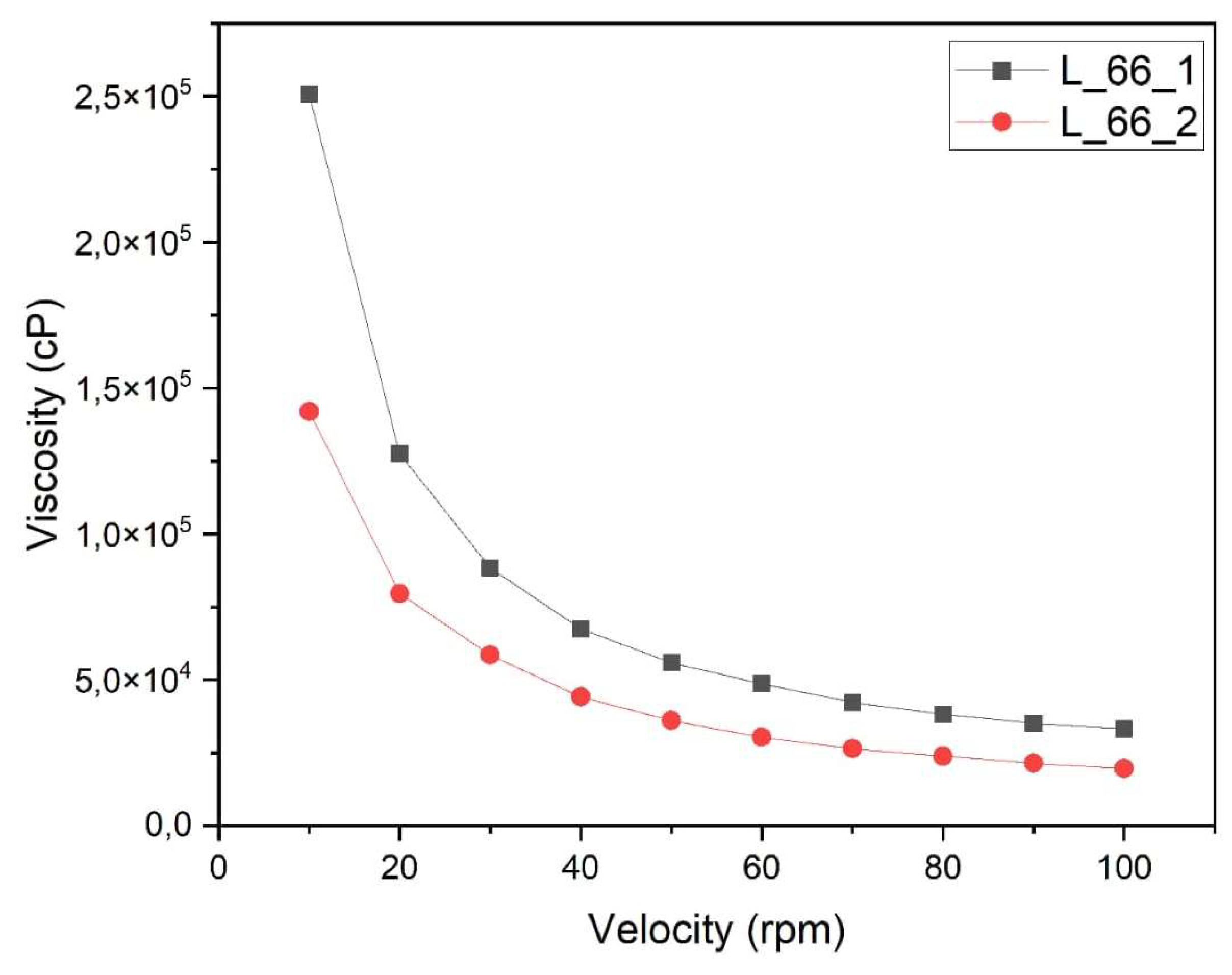 Preprints 142458 g004