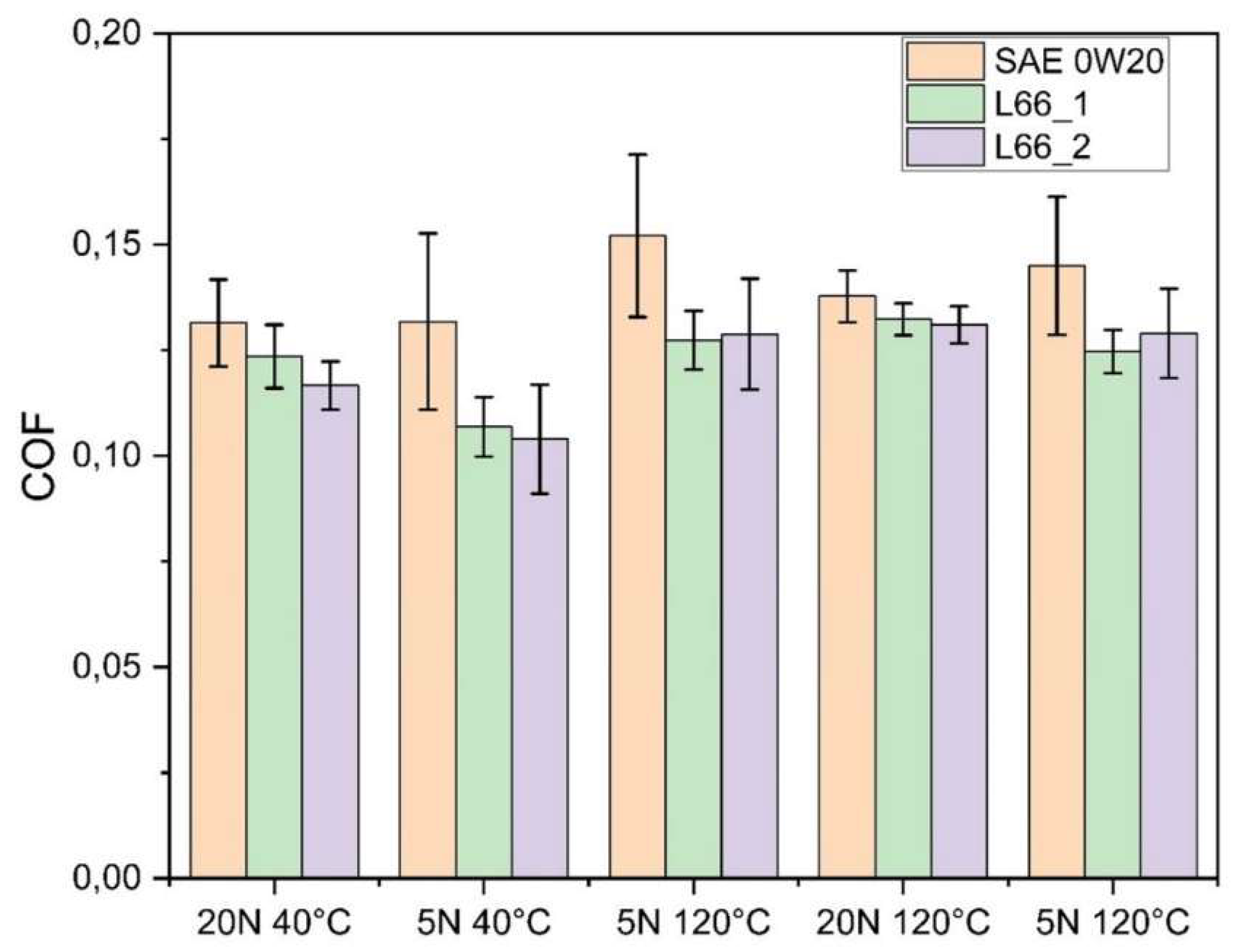 Preprints 142458 g007
