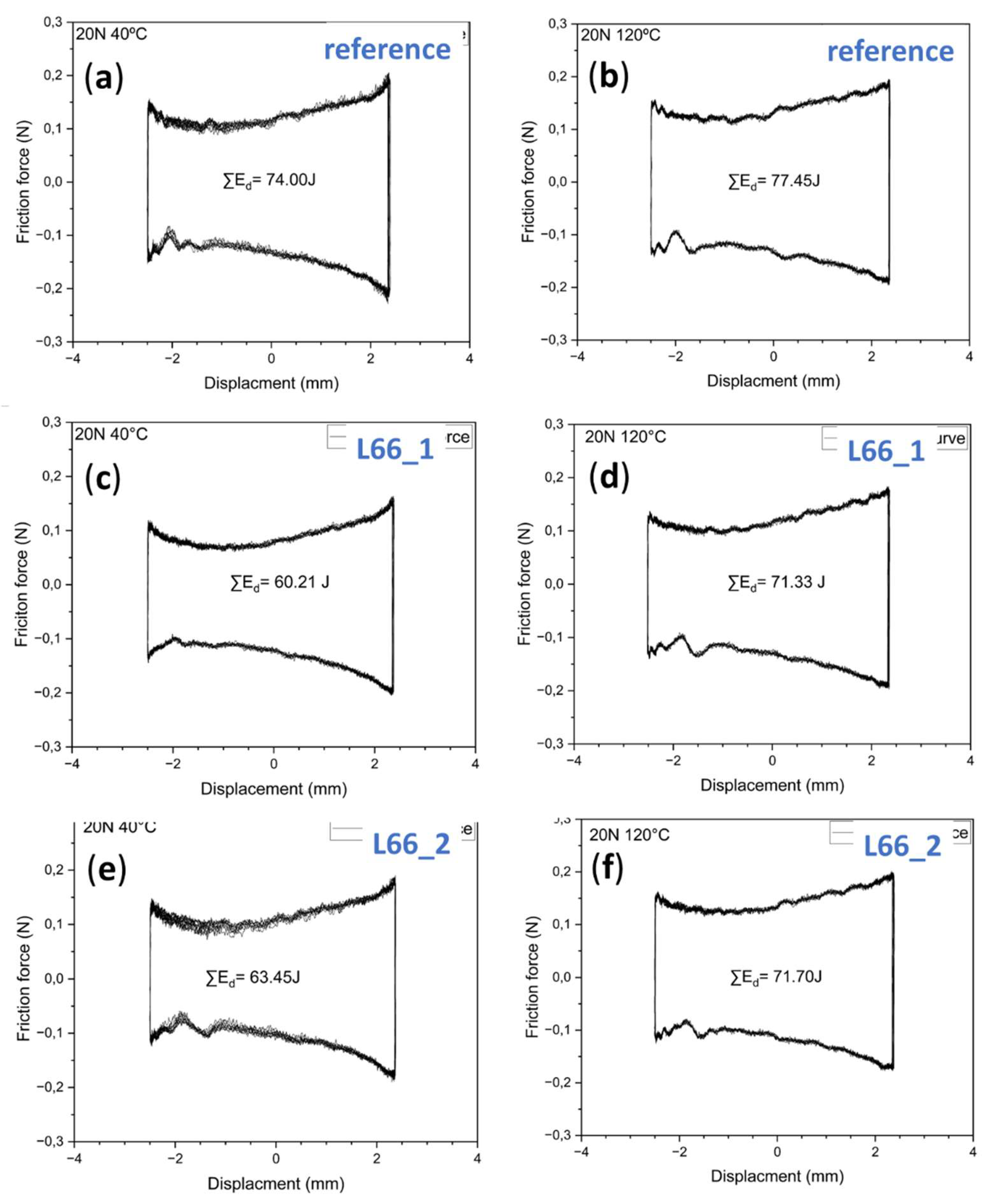 Preprints 142458 g008
