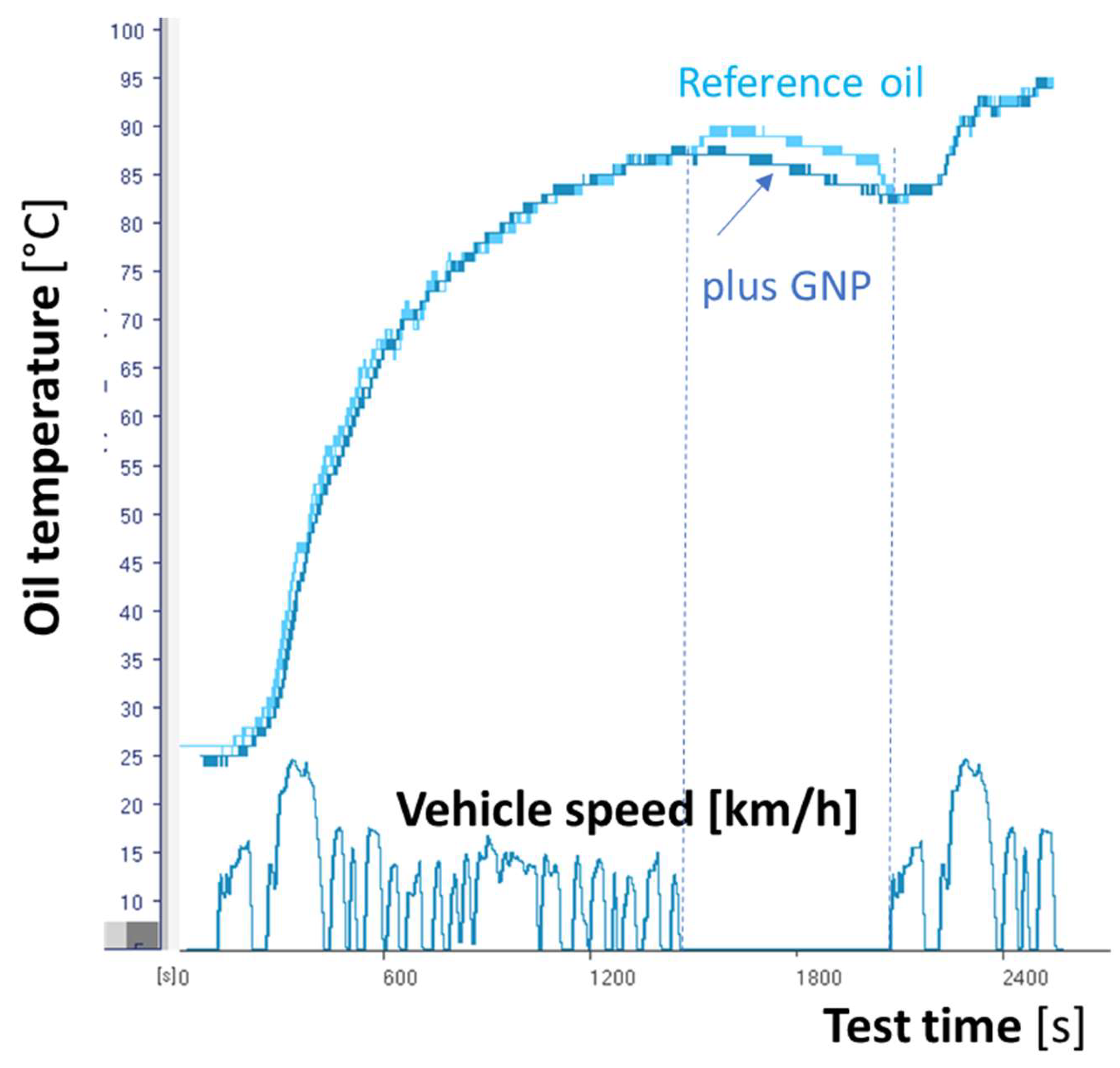 Preprints 142458 g011