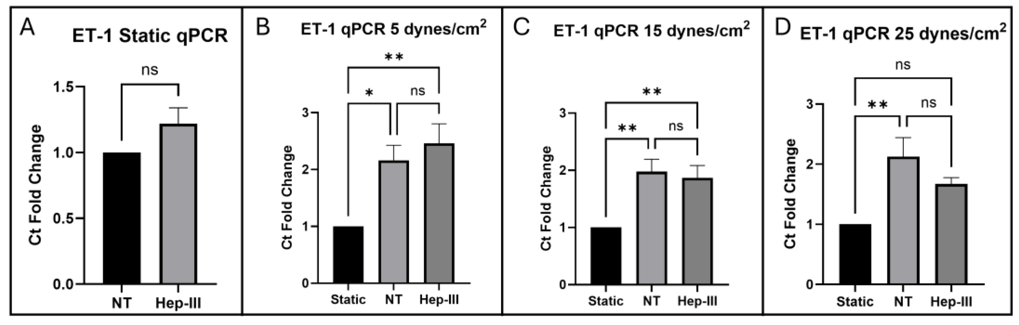 Preprints 162068 g002