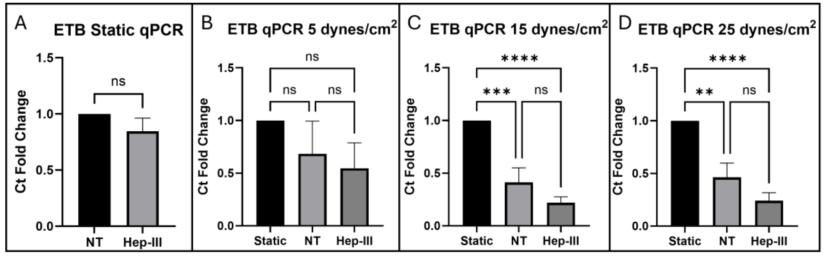 Preprints 162068 g004