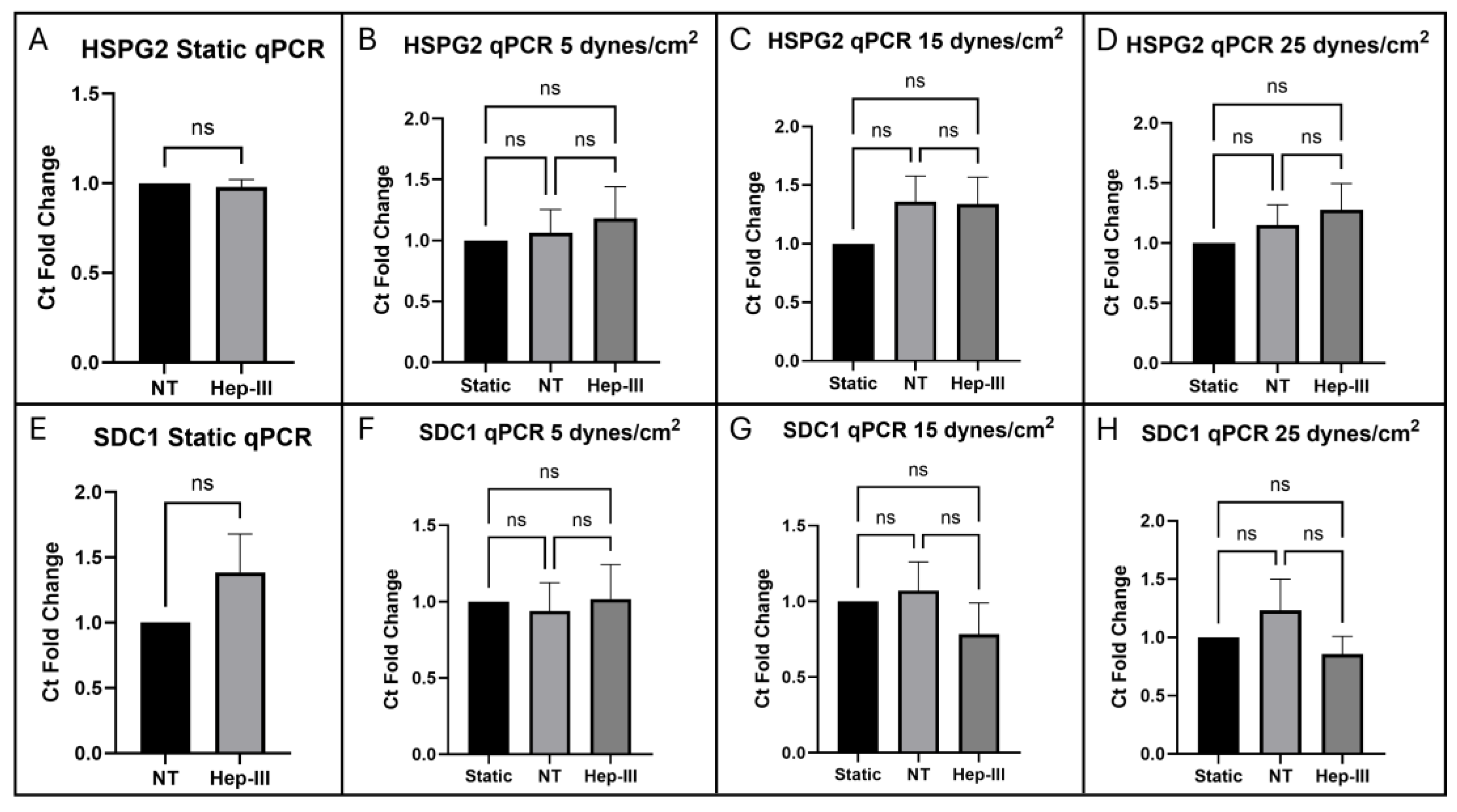 Preprints 162068 g006