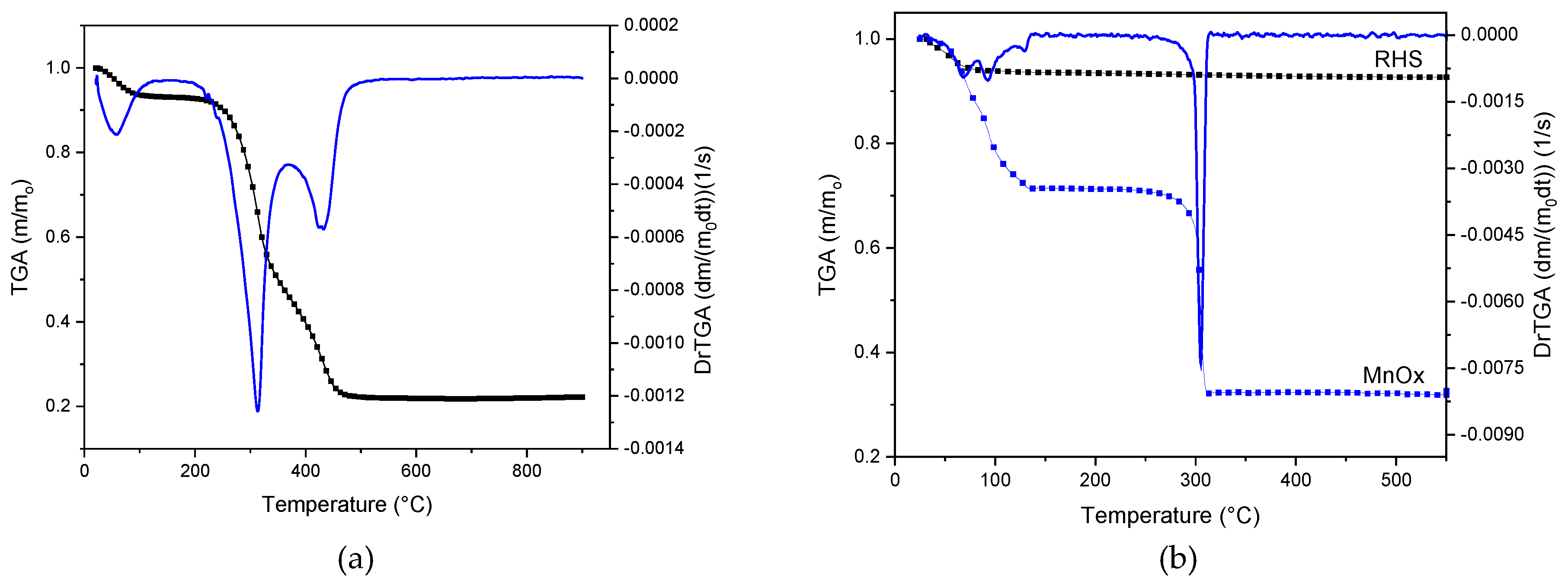 Preprints 139763 g001