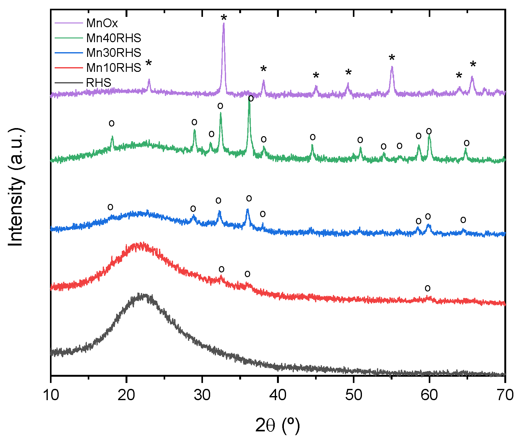 Preprints 139763 g002