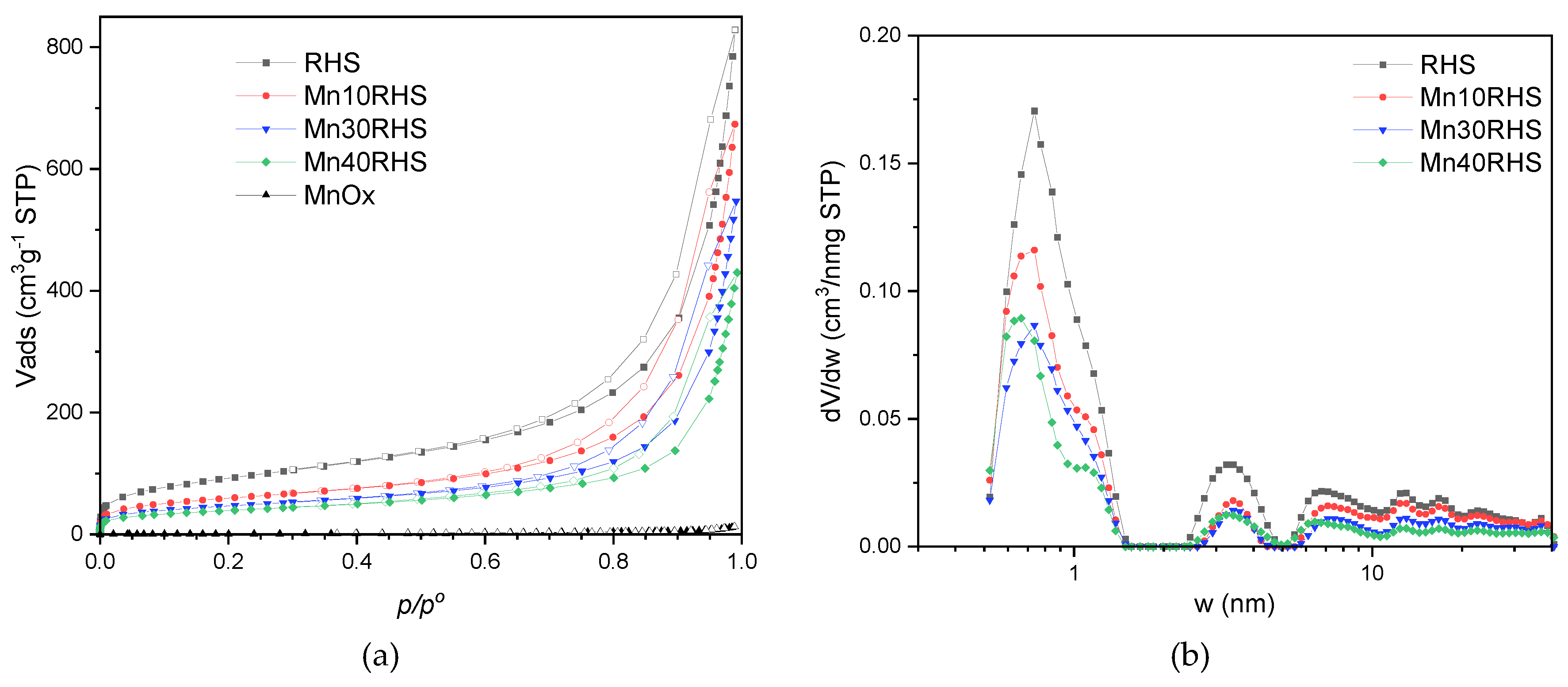 Preprints 139763 g003