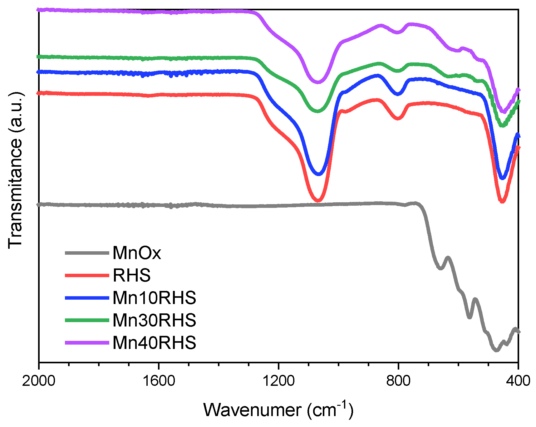 Preprints 139763 g004