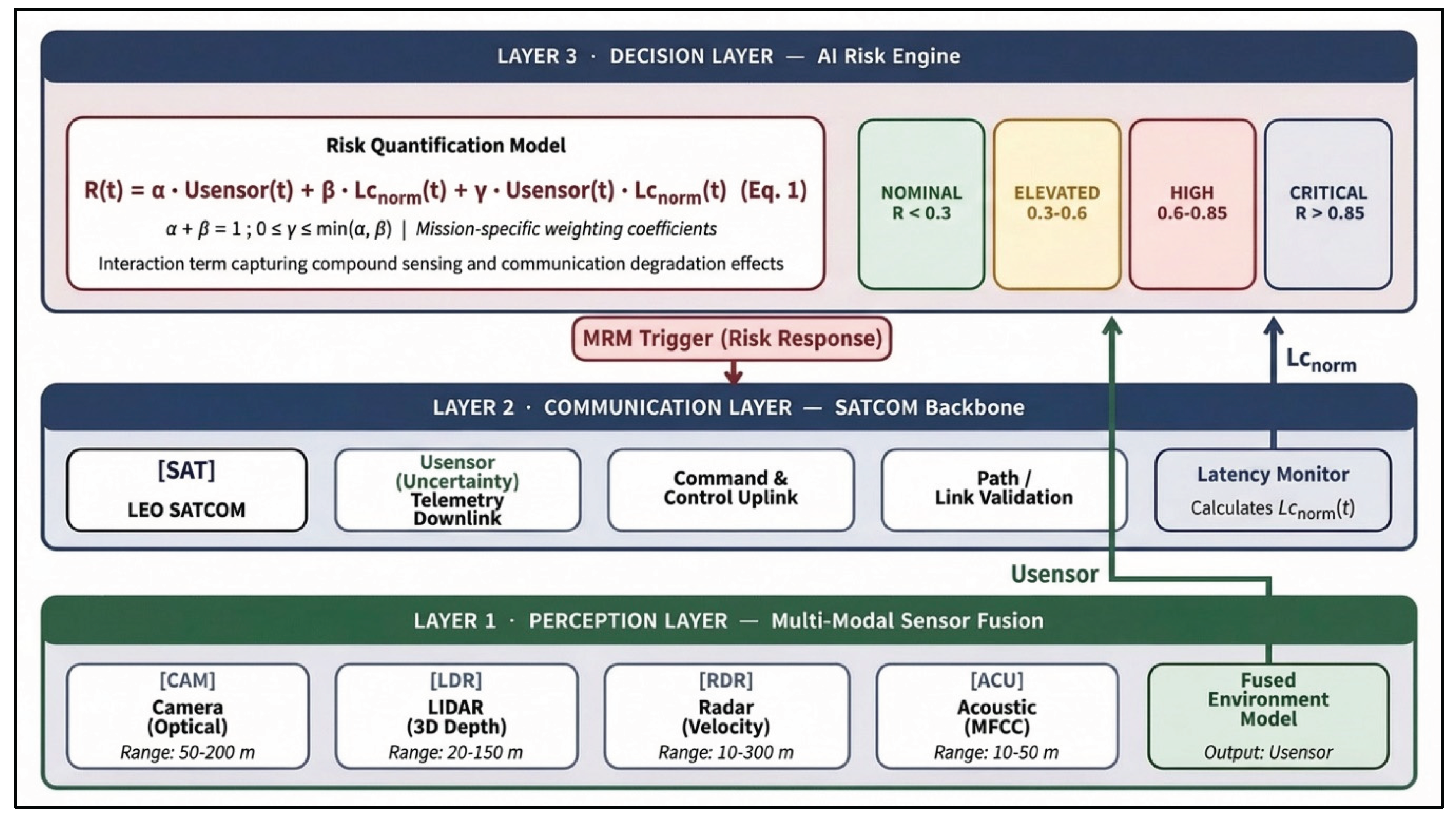 Preprints 207853 g001 Preprints 207853 g001