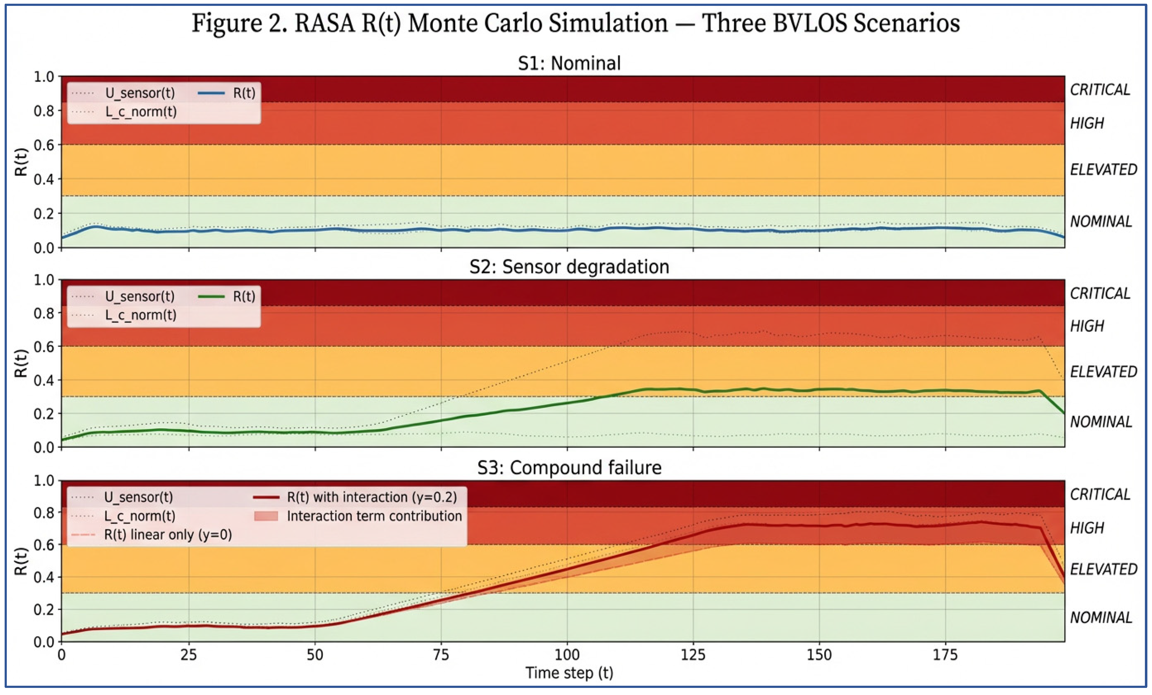 Preprints 207853 g002 Preprints 207853 g002