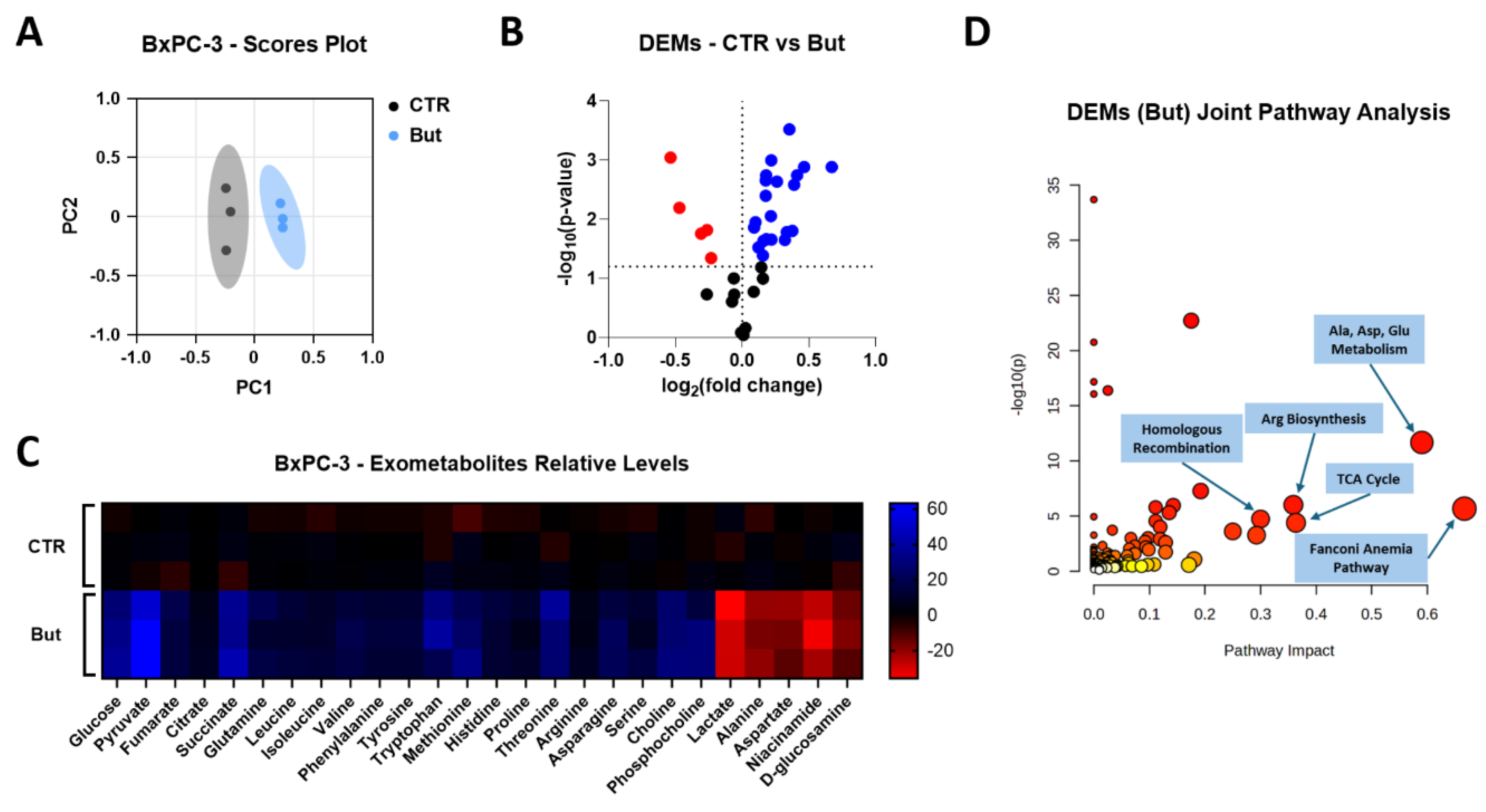 Preprints 190538 g006