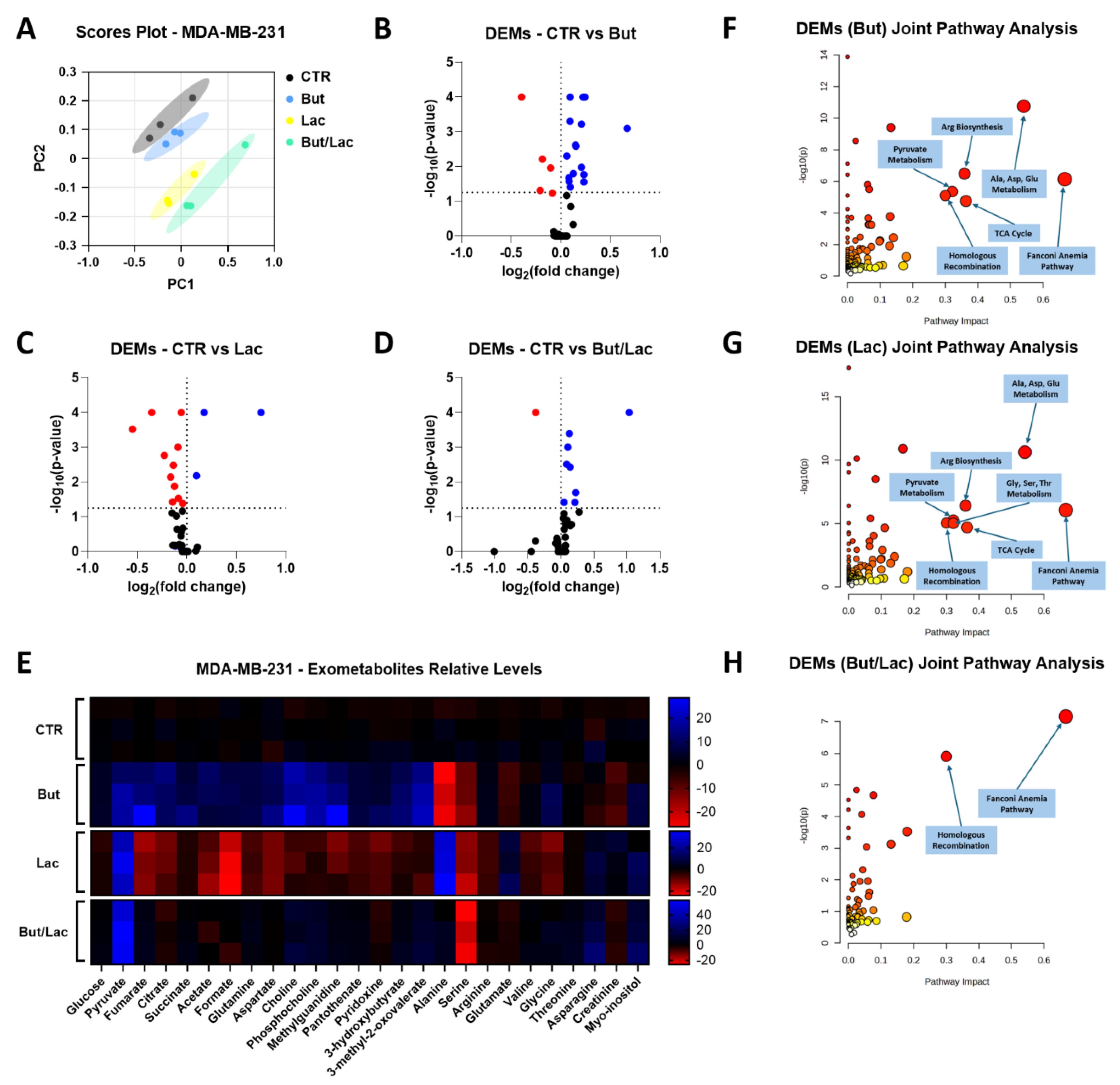 Preprints 190538 g007