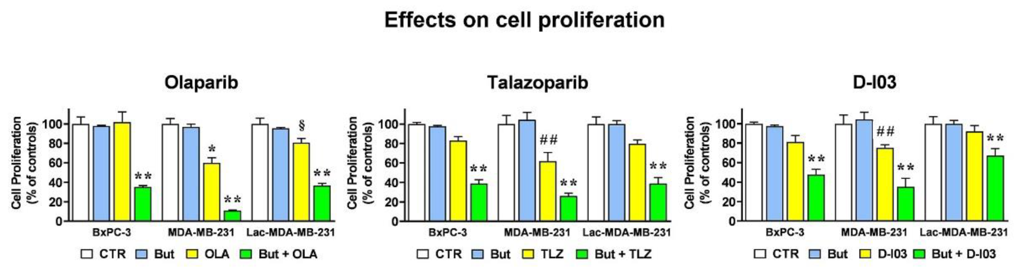 Preprints 190538 g008