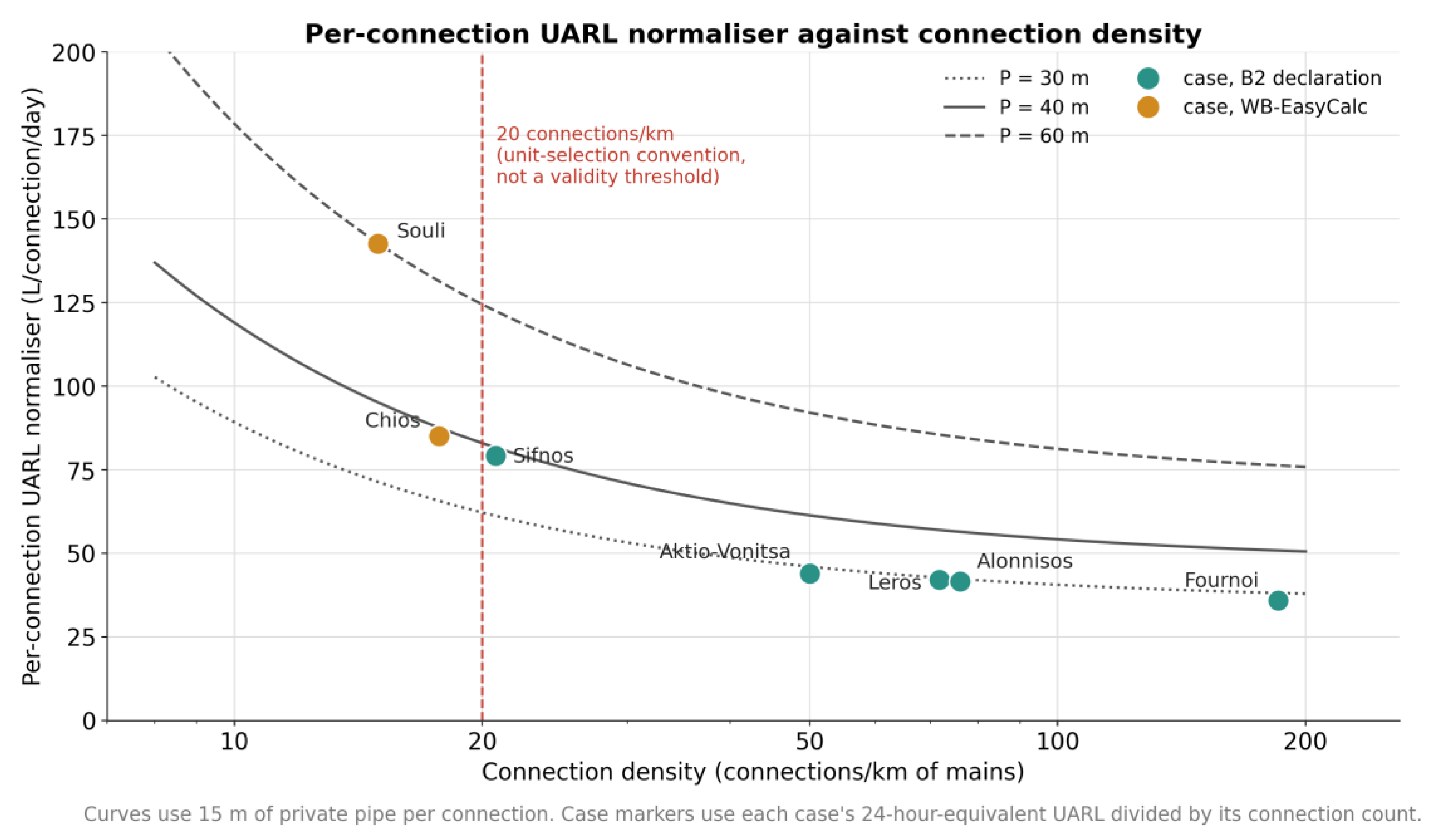 Preprints 228206 g005