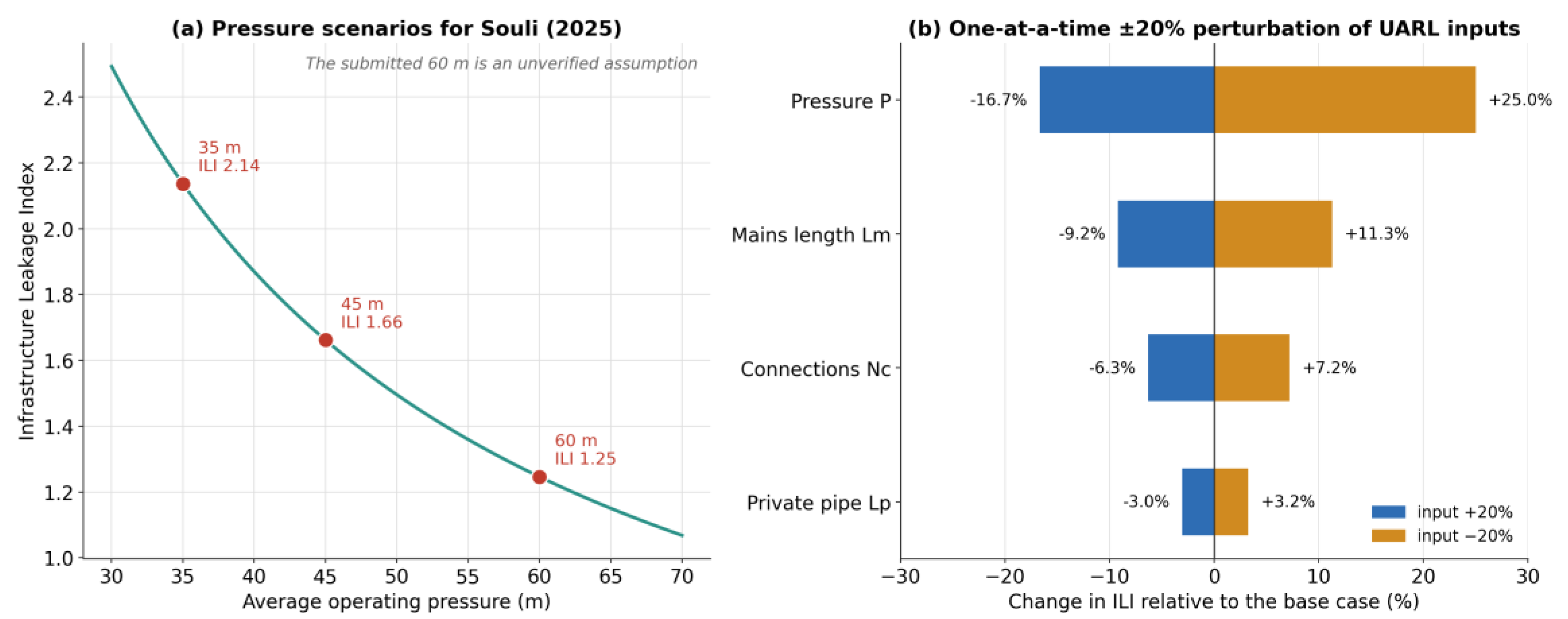 Preprints 228206 g006