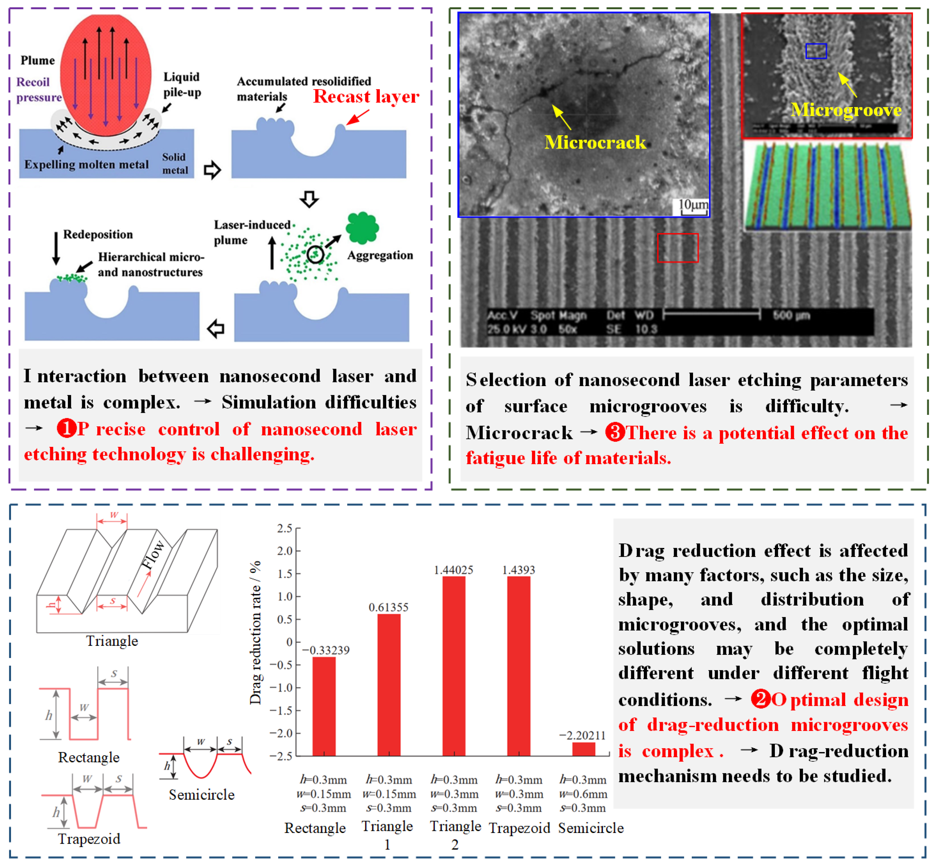 Preprints 154523 g002