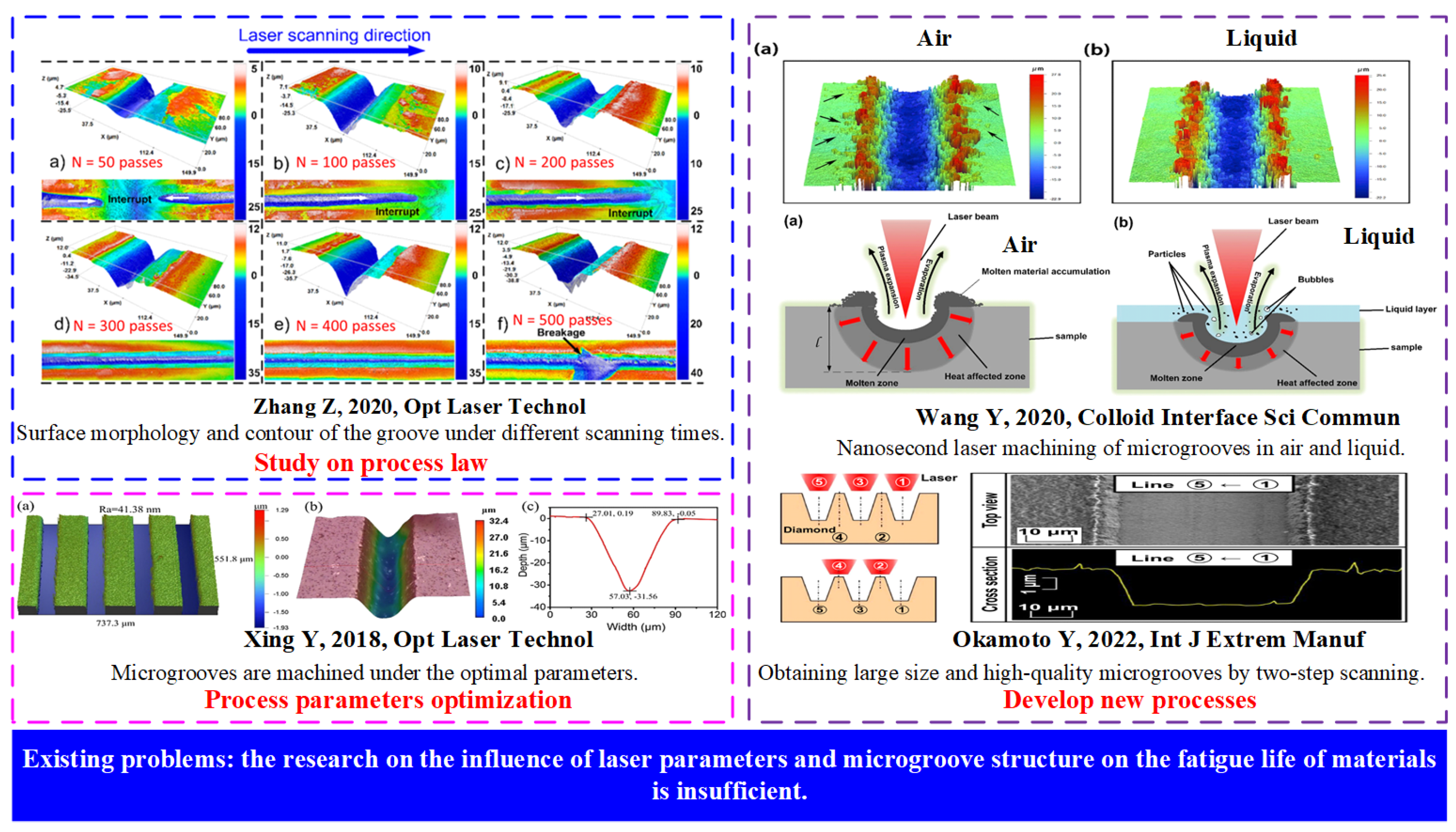 Preprints 154523 g004