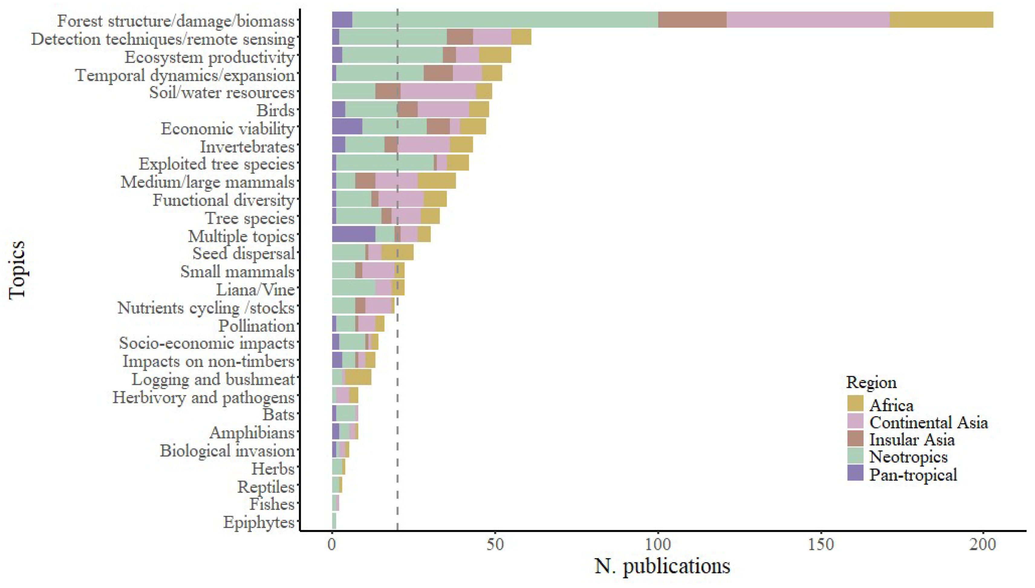 Preprints 211133 g002
